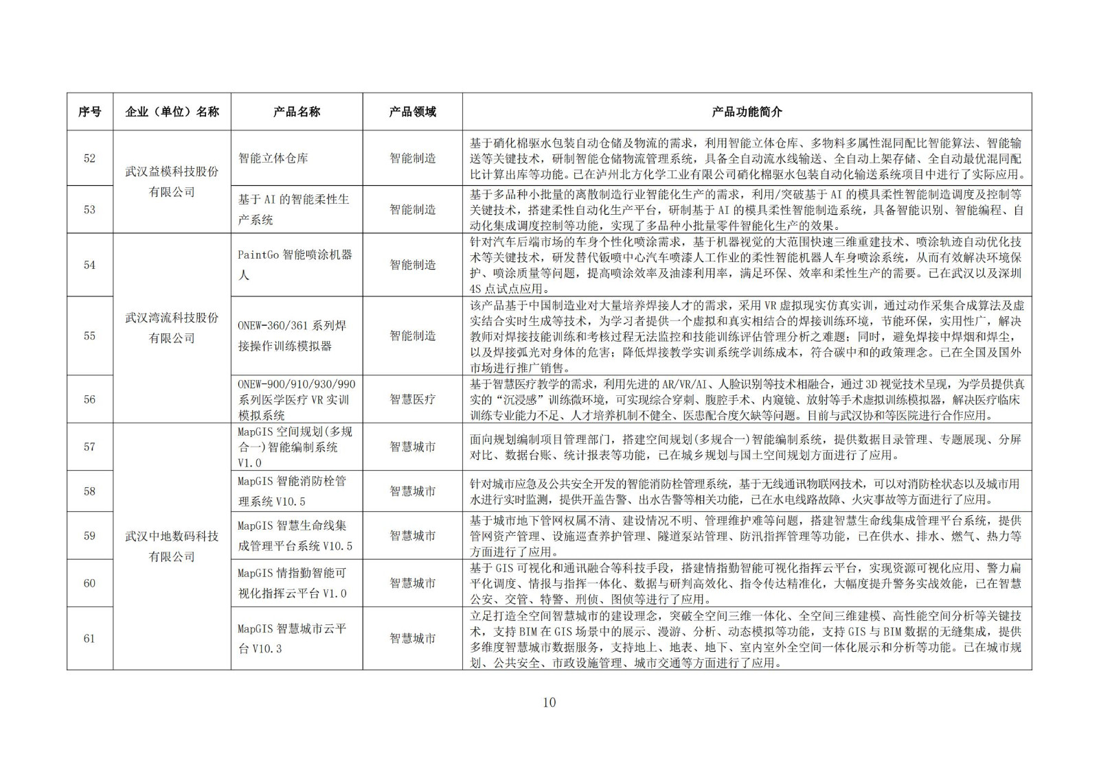 武汉新一代人工智能产品目录（首批）_09.jpg