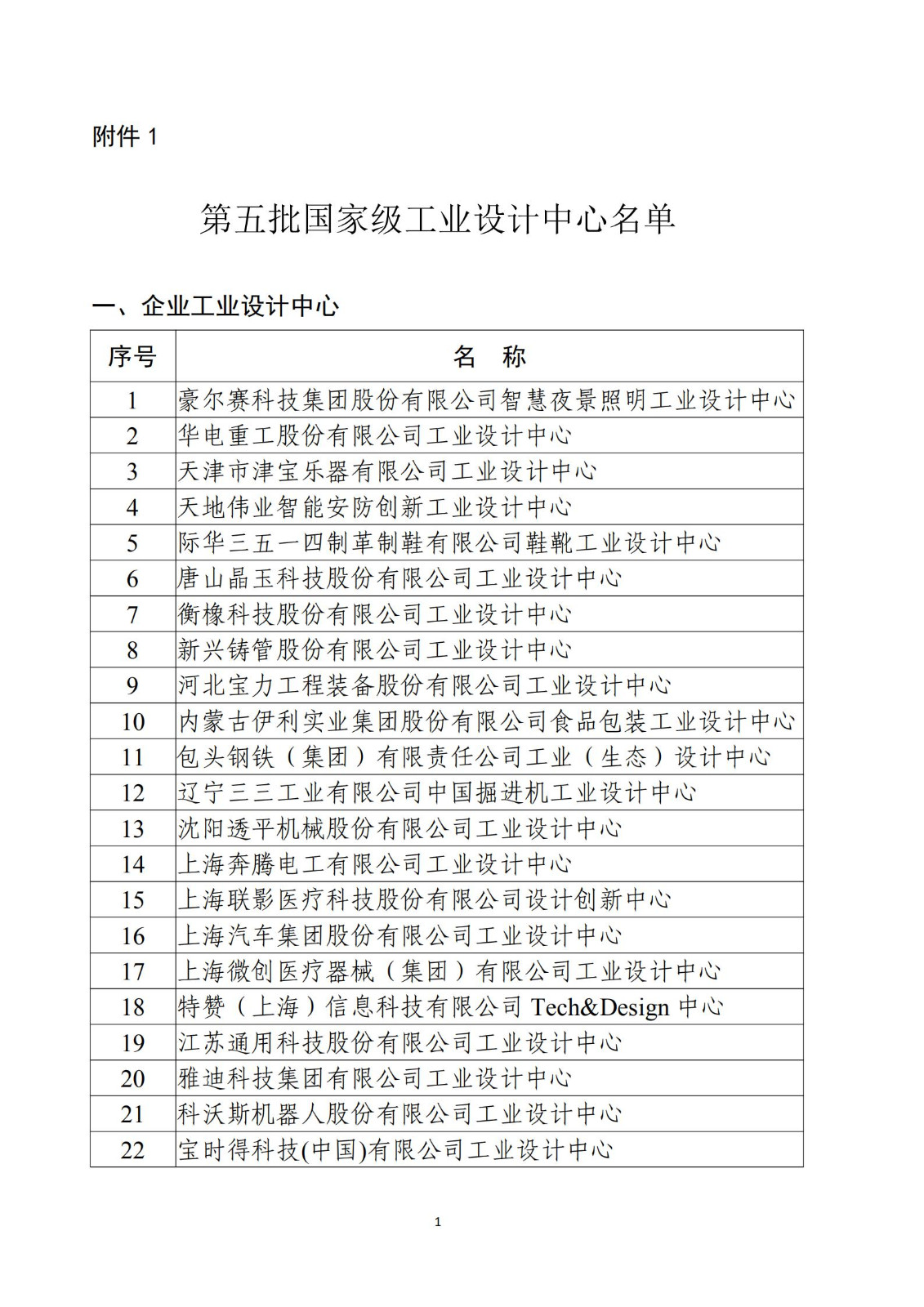 第五批国家级工业设计中心名单_00.jpg