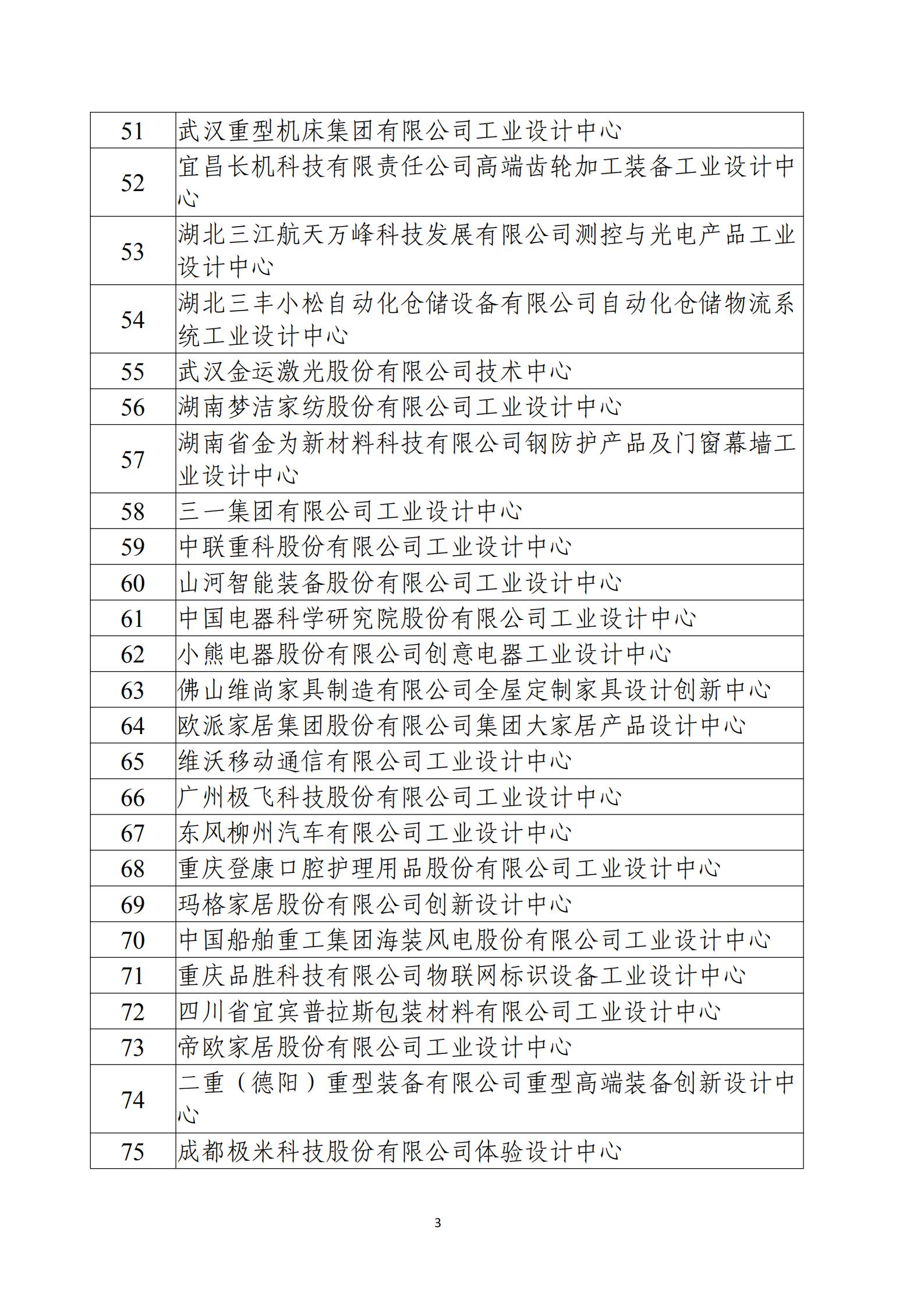 第五批国家级工业设计中心名单_02.jpg