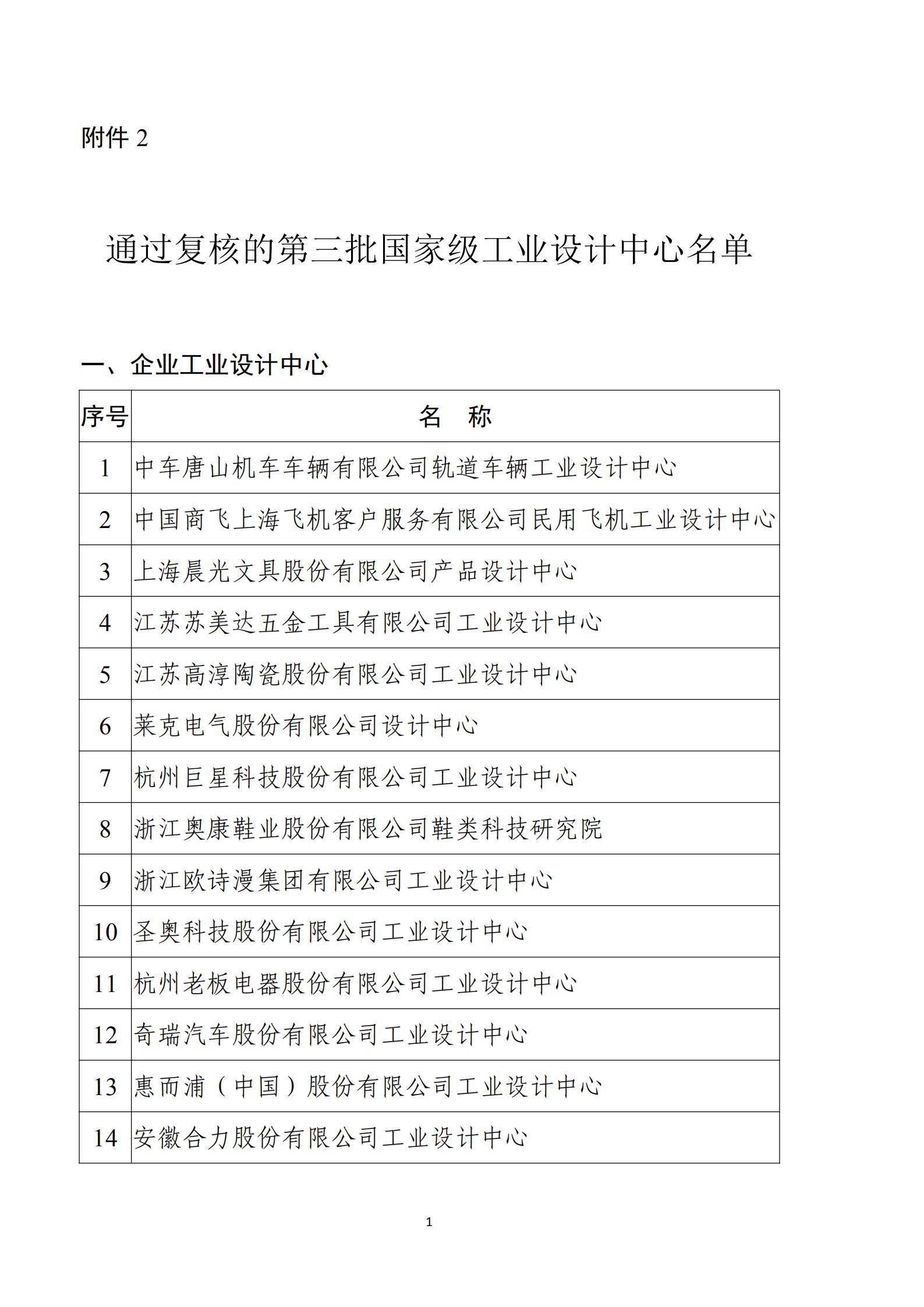 通过复核的第三批国家级工业设计中心名单_00.jpg