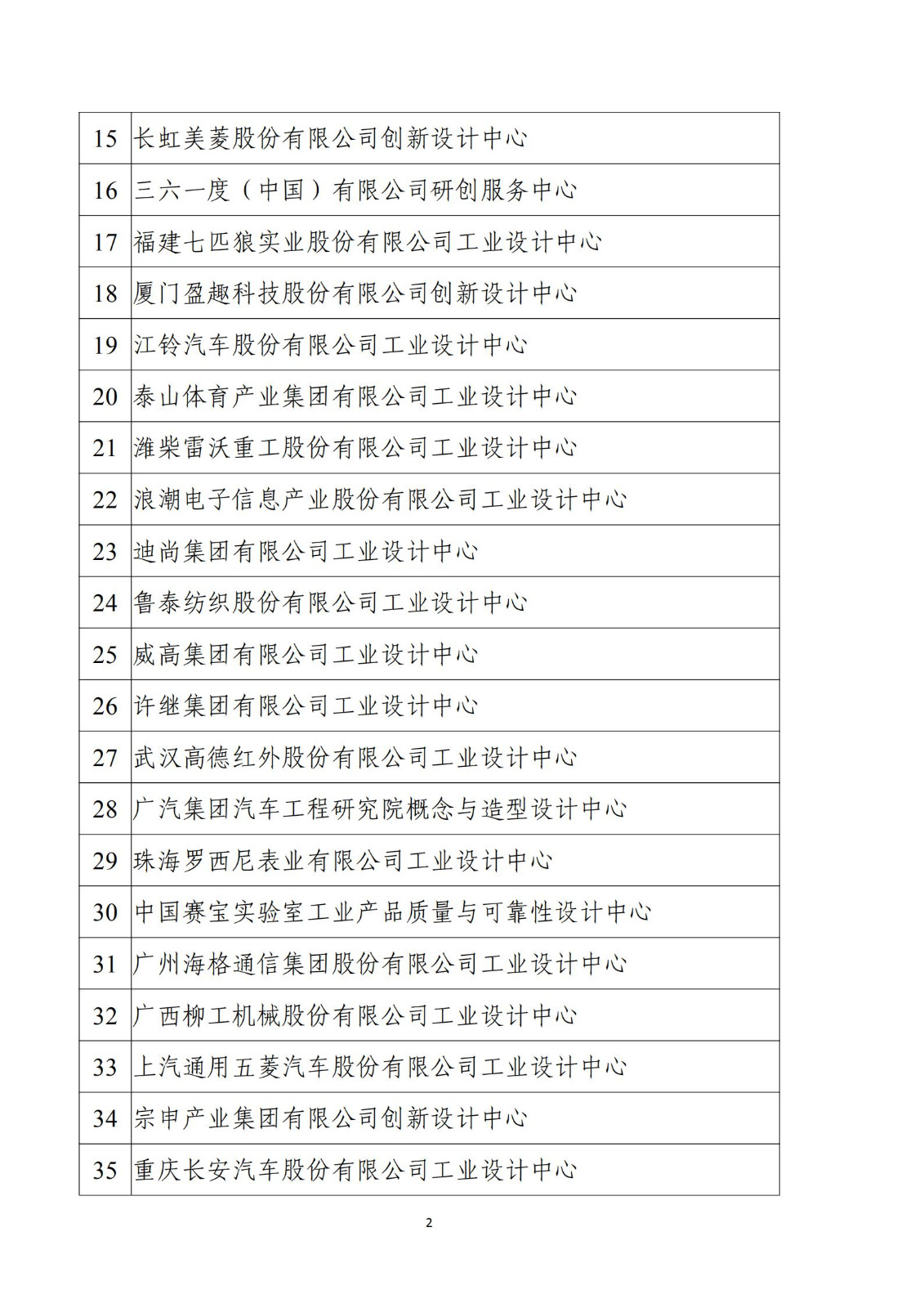 通过复核的第三批国家级工业设计中心名单_01.jpg