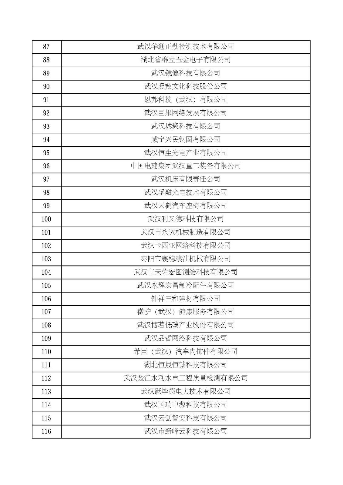 湖北省2021年第四批认定报备高新技术企业名单_页面_04.jpg