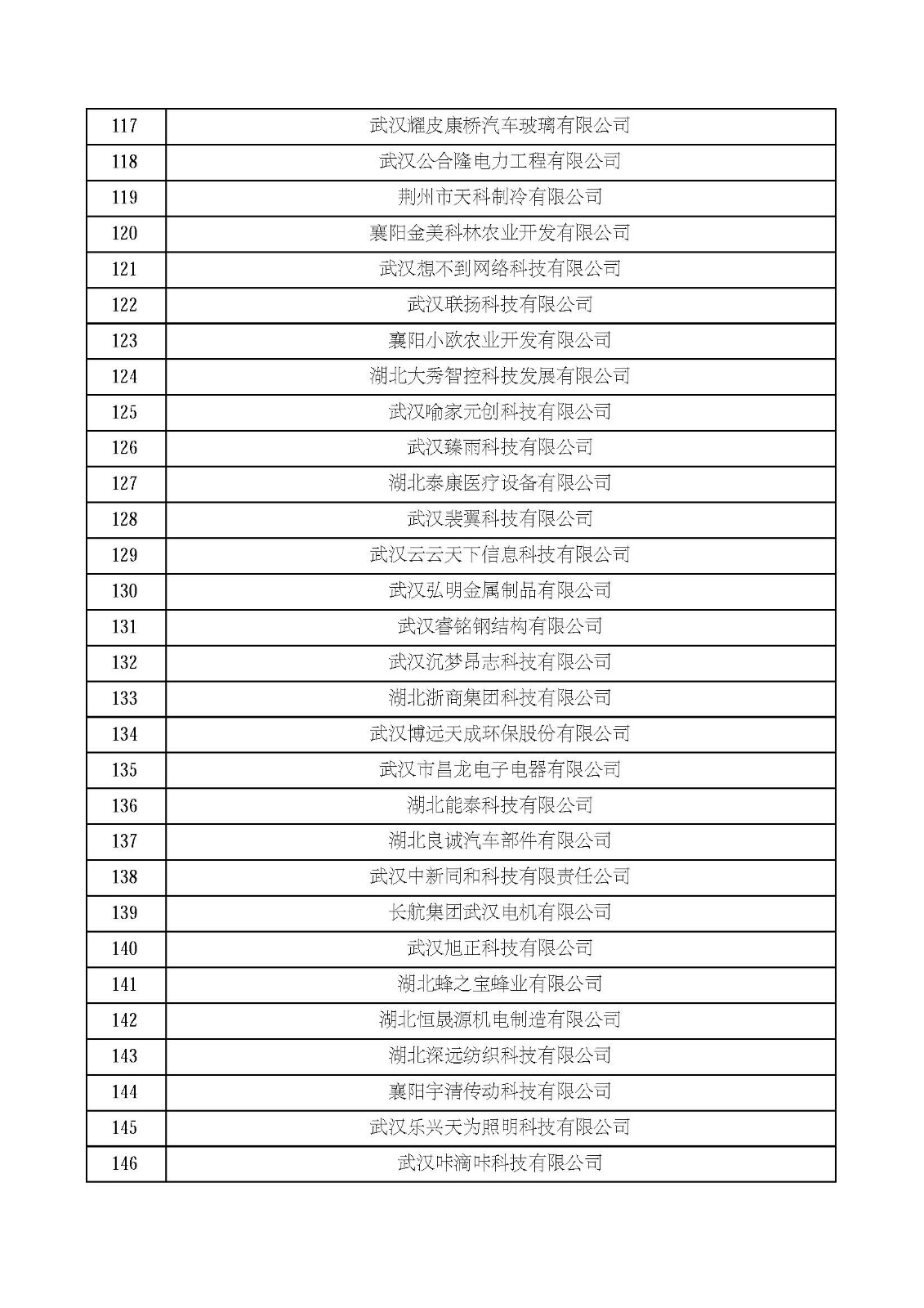 湖北省2021年第四批认定报备高新技术企业名单_页面_05.jpg