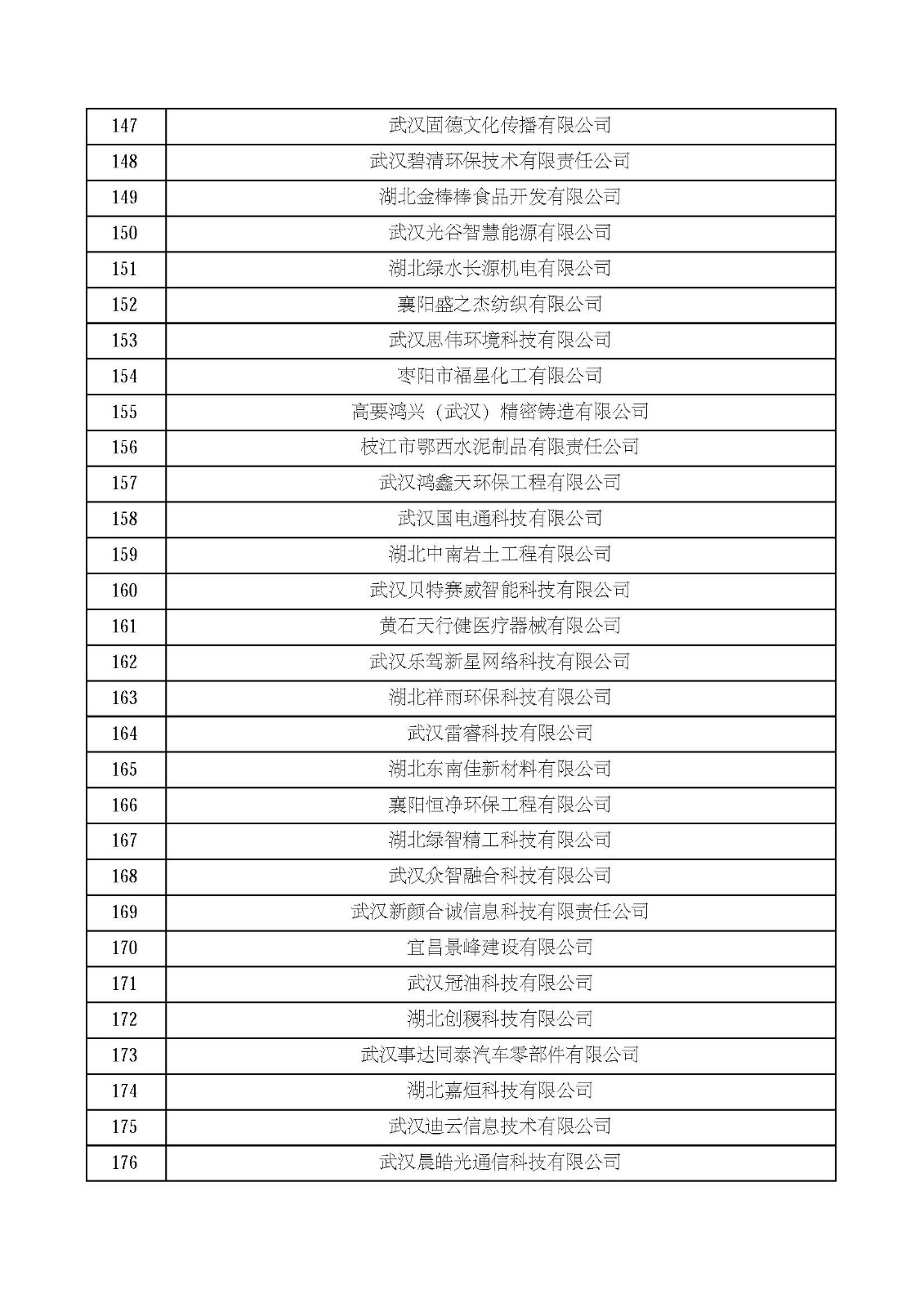 湖北省2021年第四批认定报备高新技术企业名单_页面_06.jpg