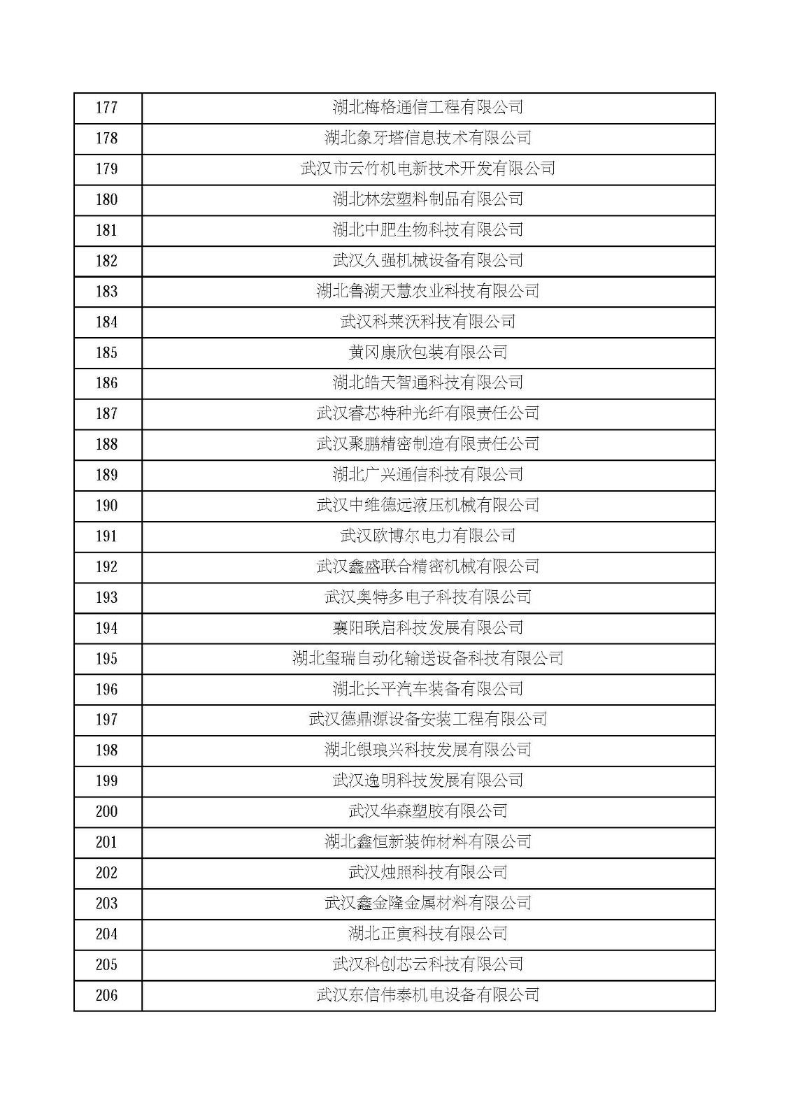 湖北省2021年第四批认定报备高新技术企业名单_页面_07.jpg