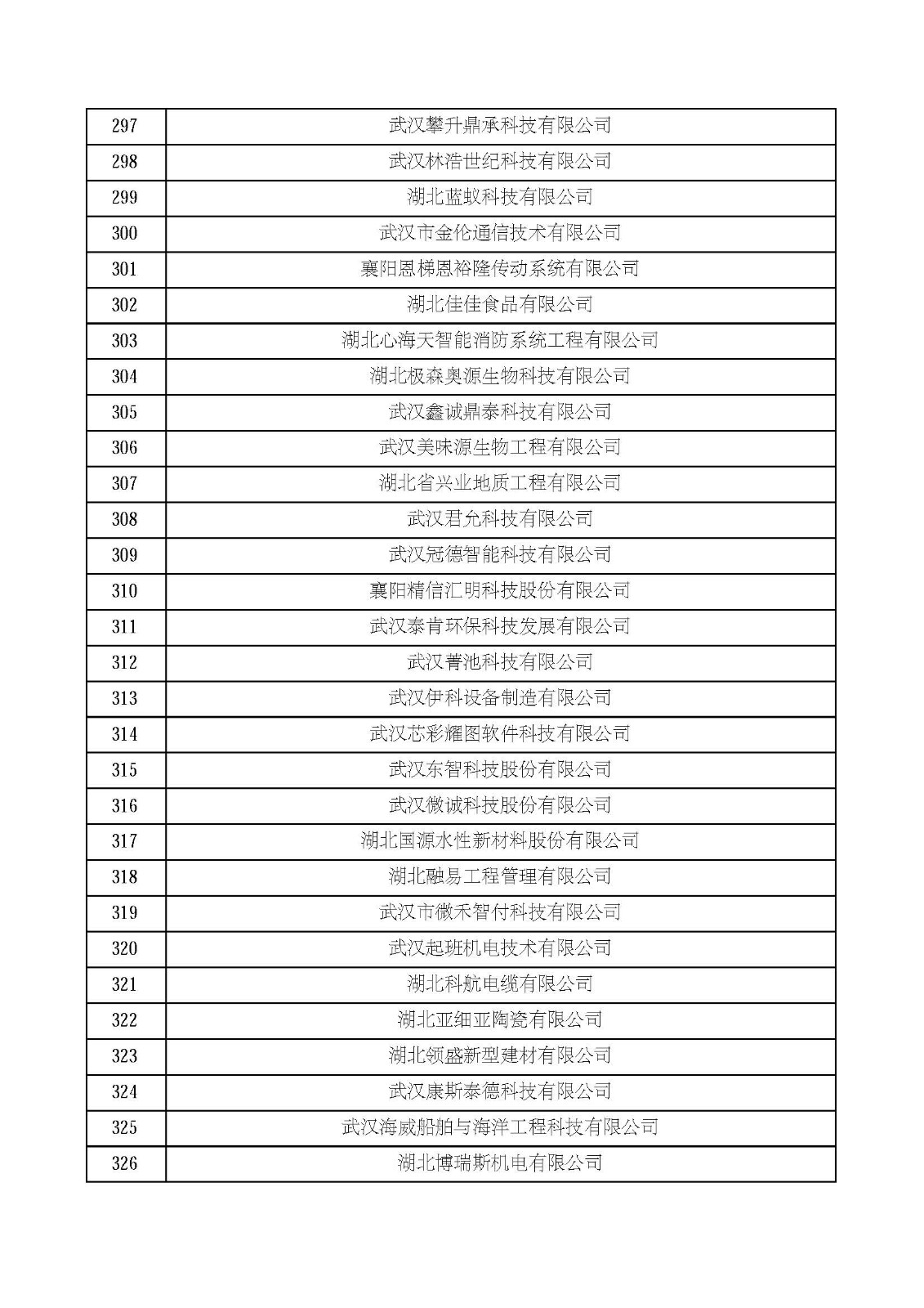 湖北省2021年第四批认定报备高新技术企业名单_页面_11.jpg