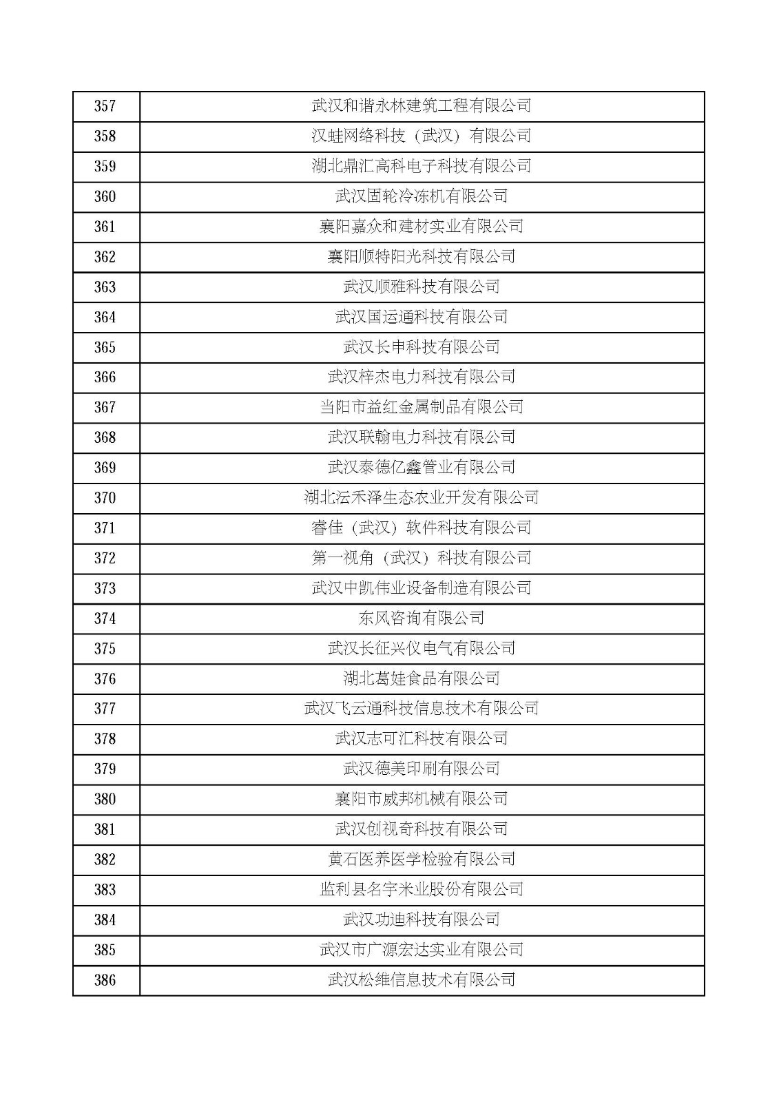 湖北省2021年第四批认定报备高新技术企业名单_页面_13.jpg