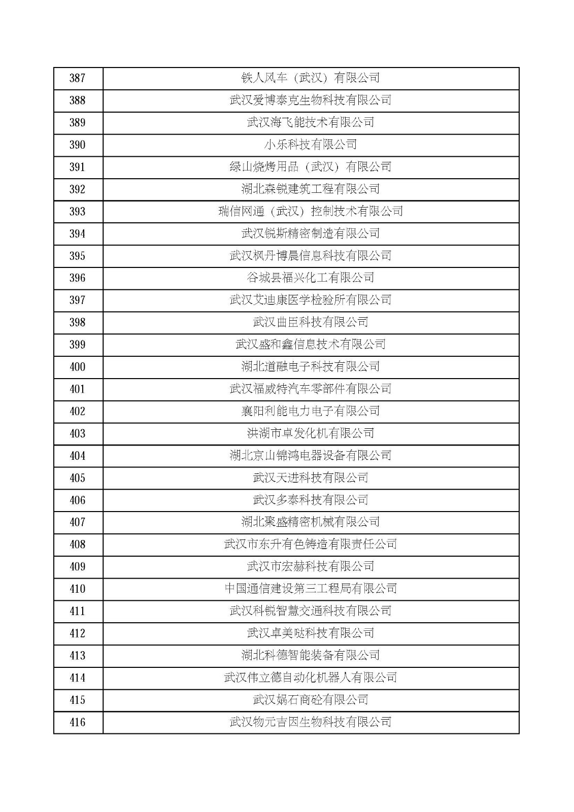 湖北省2021年第四批认定报备高新技术企业名单_页面_14.jpg