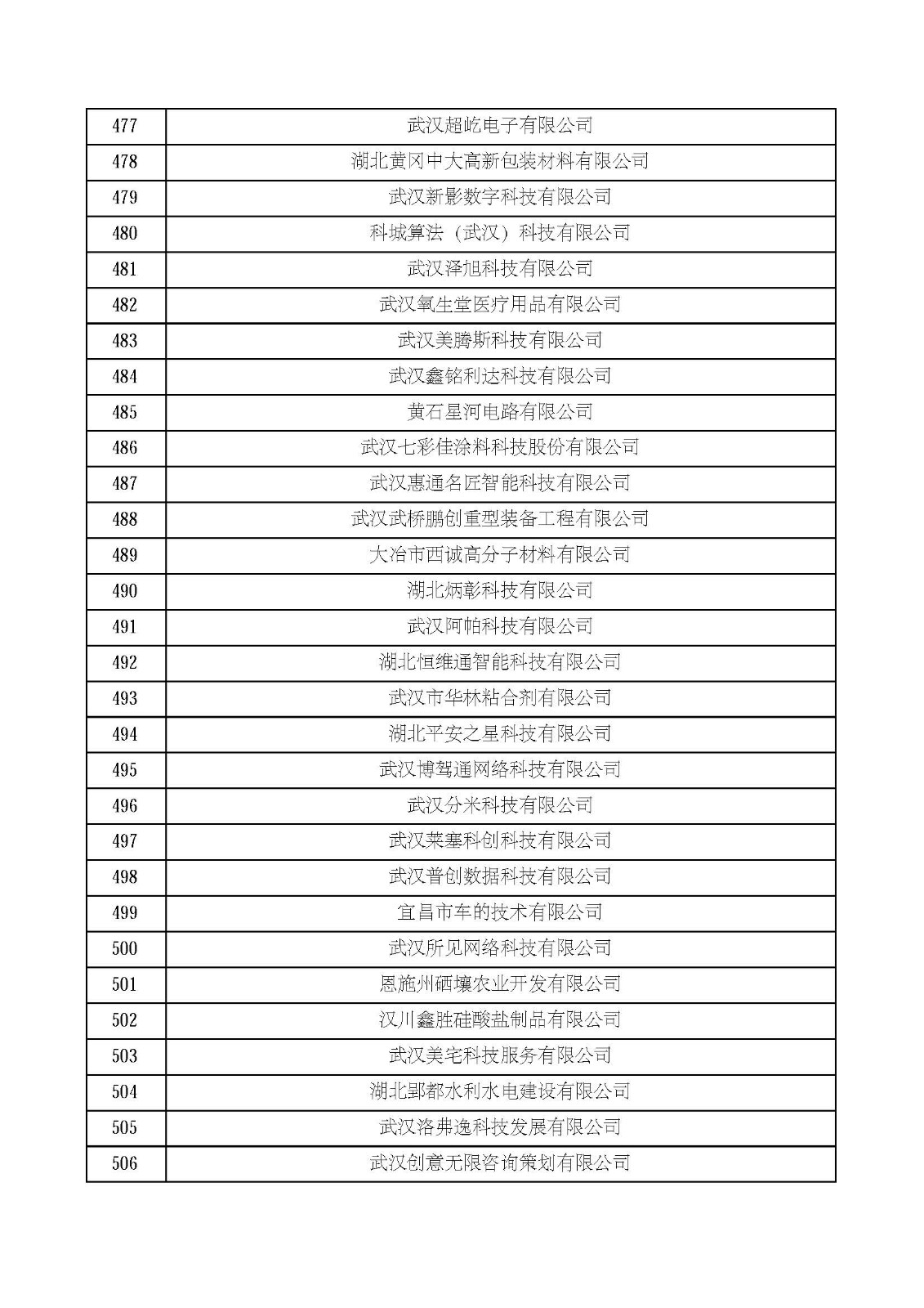 湖北省2021年第四批认定报备高新技术企业名单_页面_17.jpg