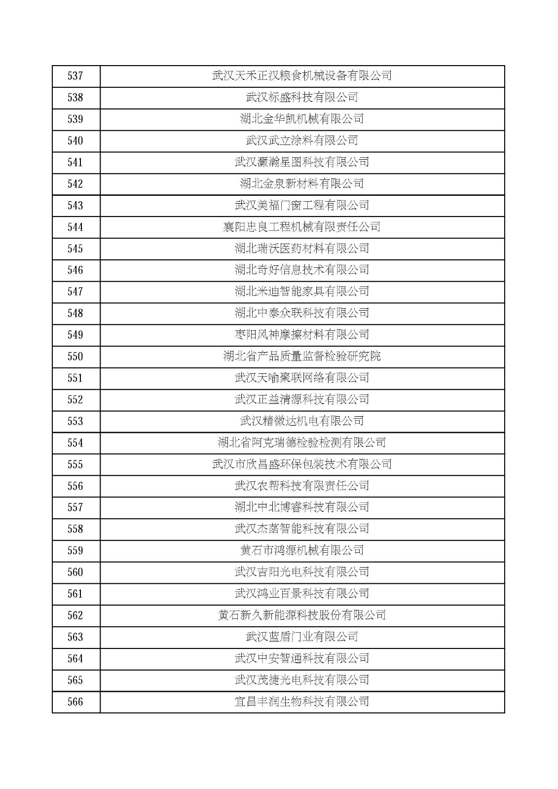 湖北省2021年第四批认定报备高新技术企业名单_页面_19.jpg