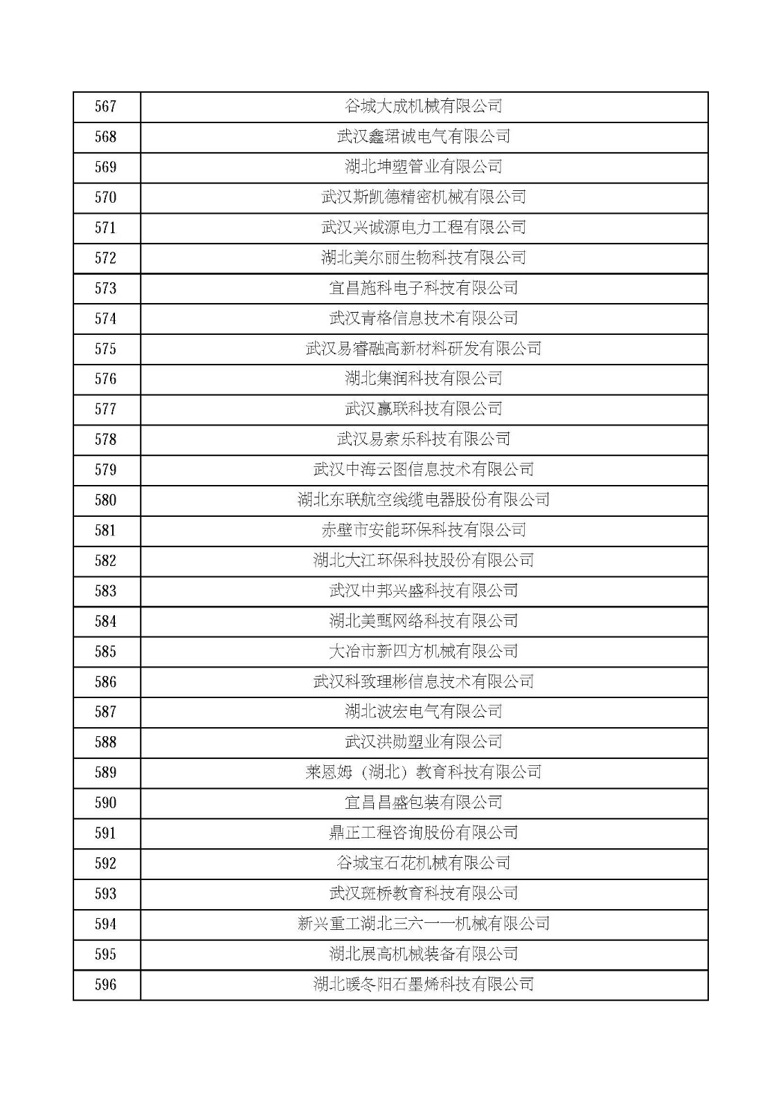 湖北省2021年第四批认定报备高新技术企业名单_页面_20.jpg