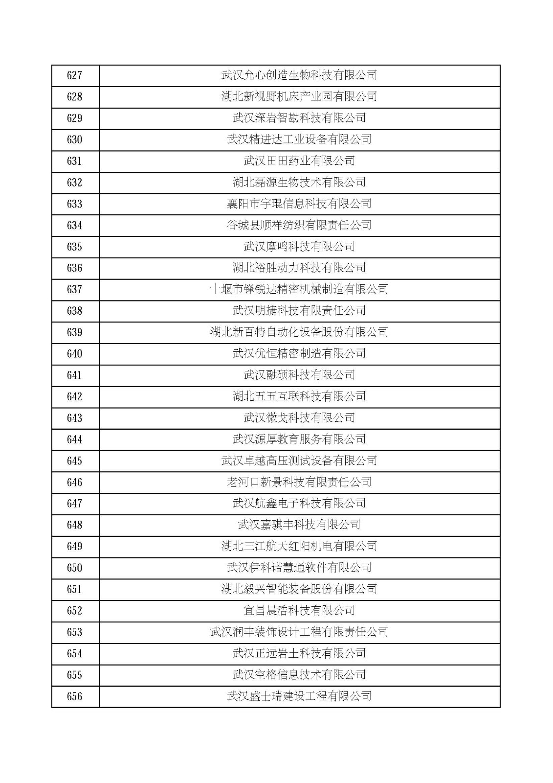 湖北省2021年第四批认定报备高新技术企业名单_页面_22.jpg