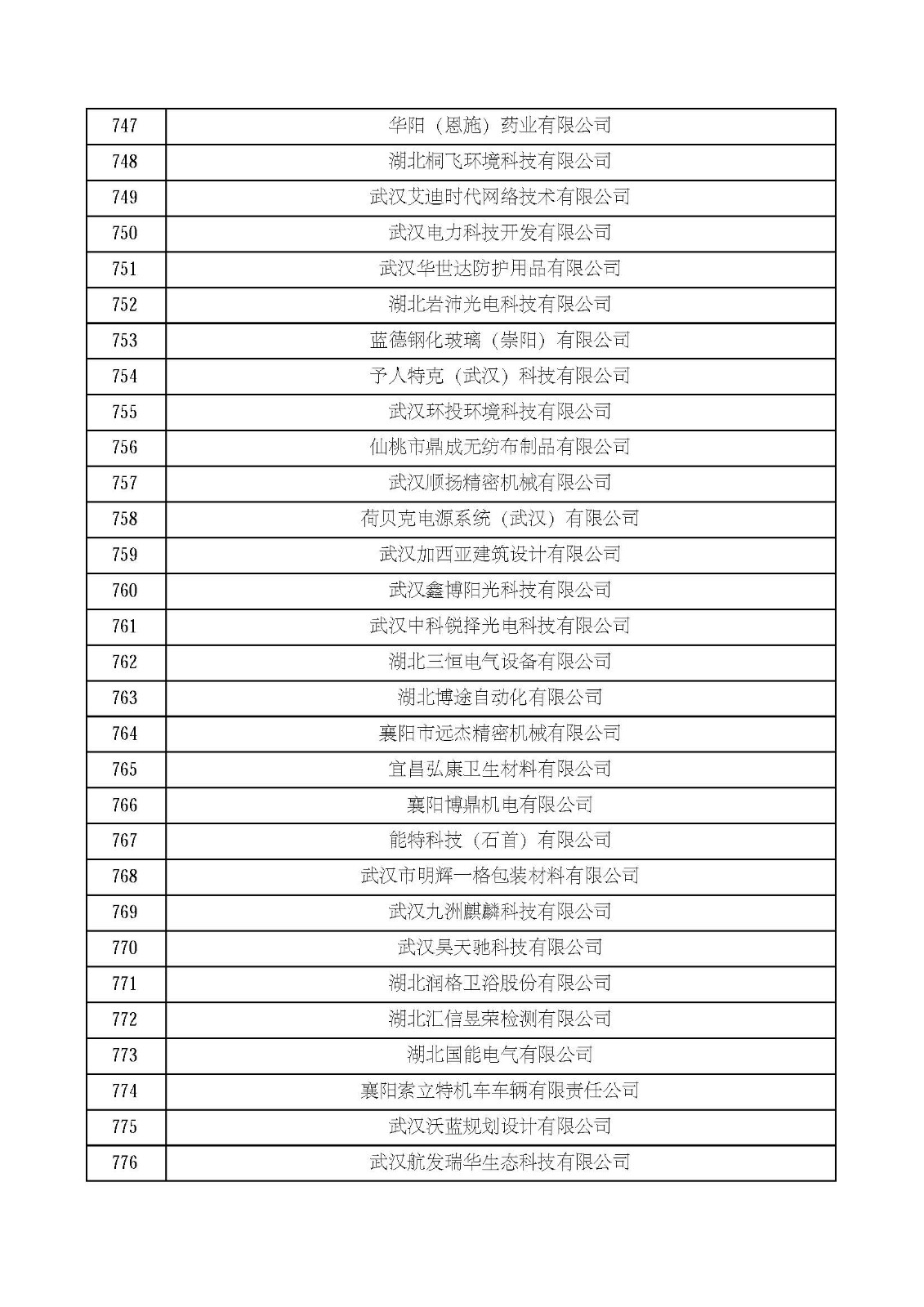 湖北省2021年第四批认定报备高新技术企业名单_页面_26.jpg