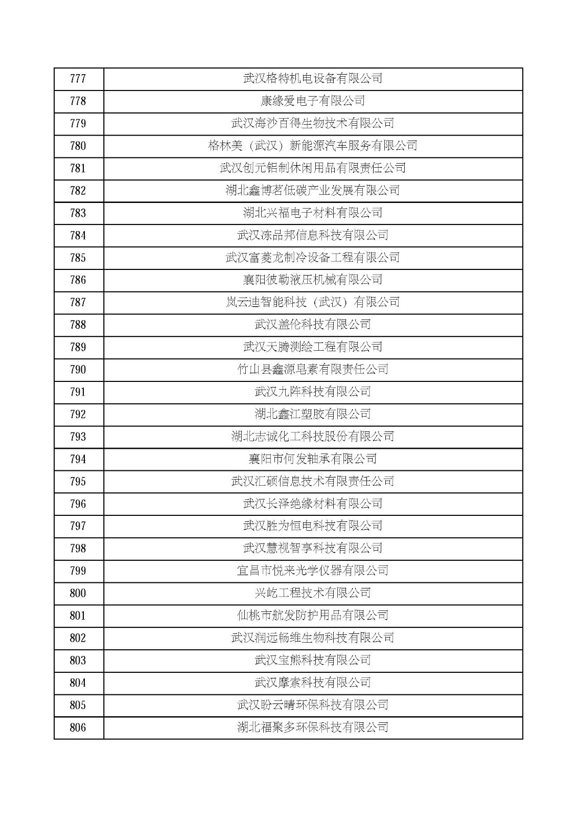 湖北省2021年第四批认定报备高新技术企业名单_页面_27.jpg