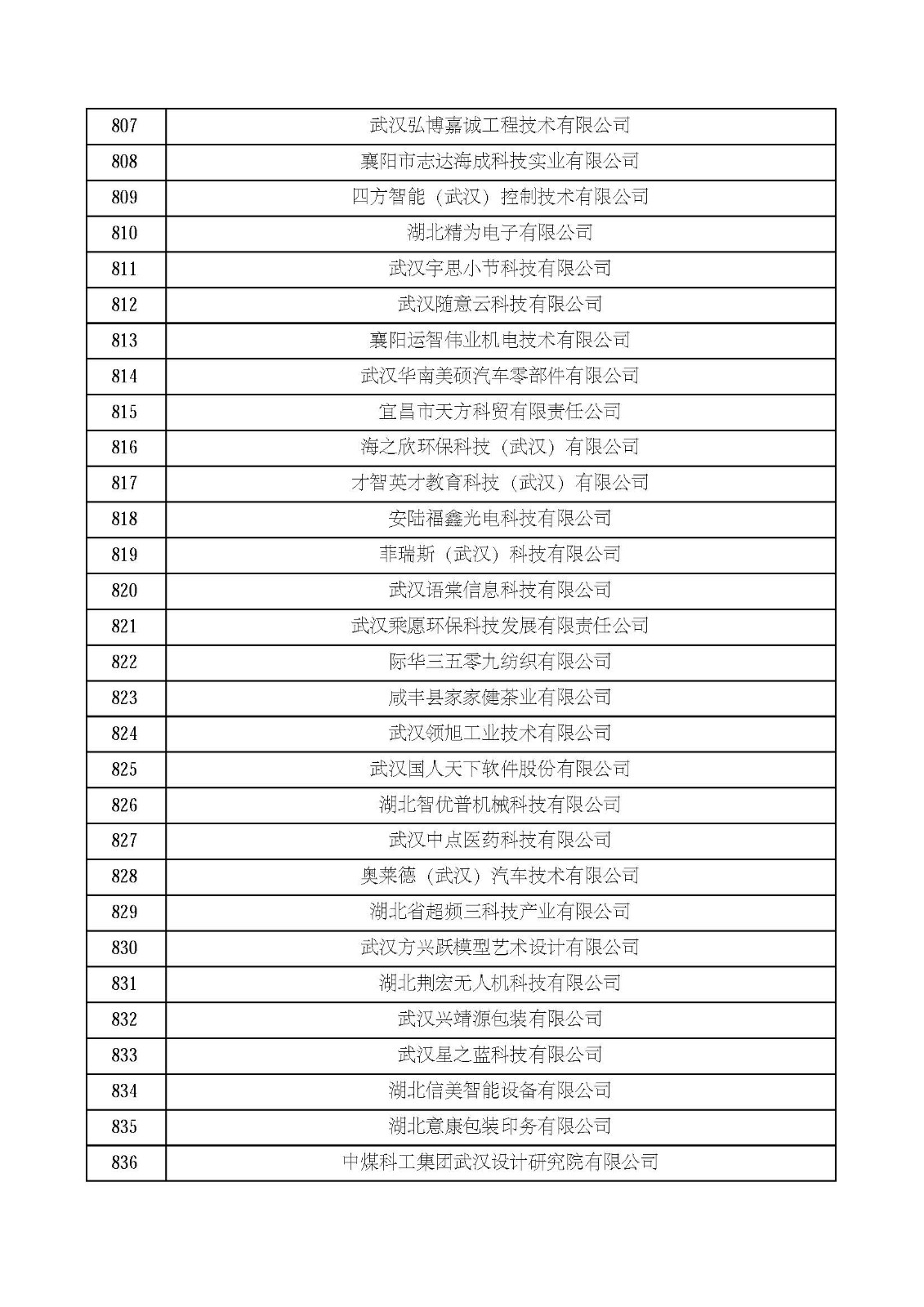 湖北省2021年第四批认定报备高新技术企业名单_页面_28.jpg