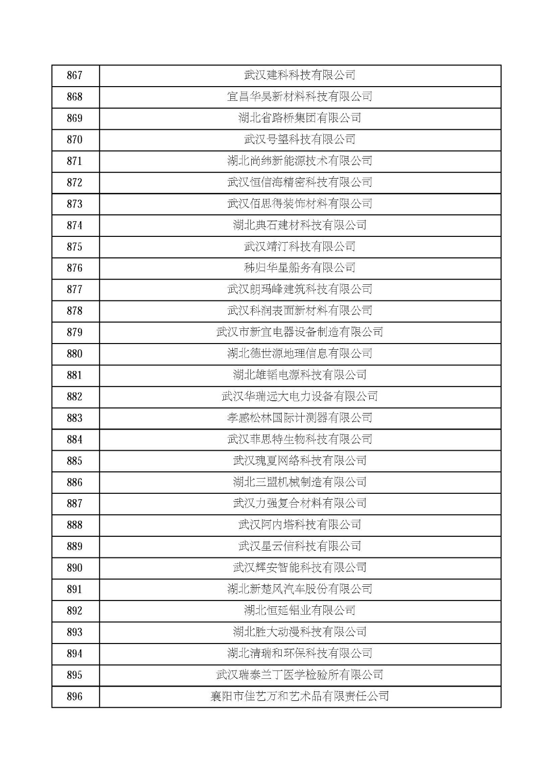 湖北省2021年第四批认定报备高新技术企业名单_页面_30.jpg