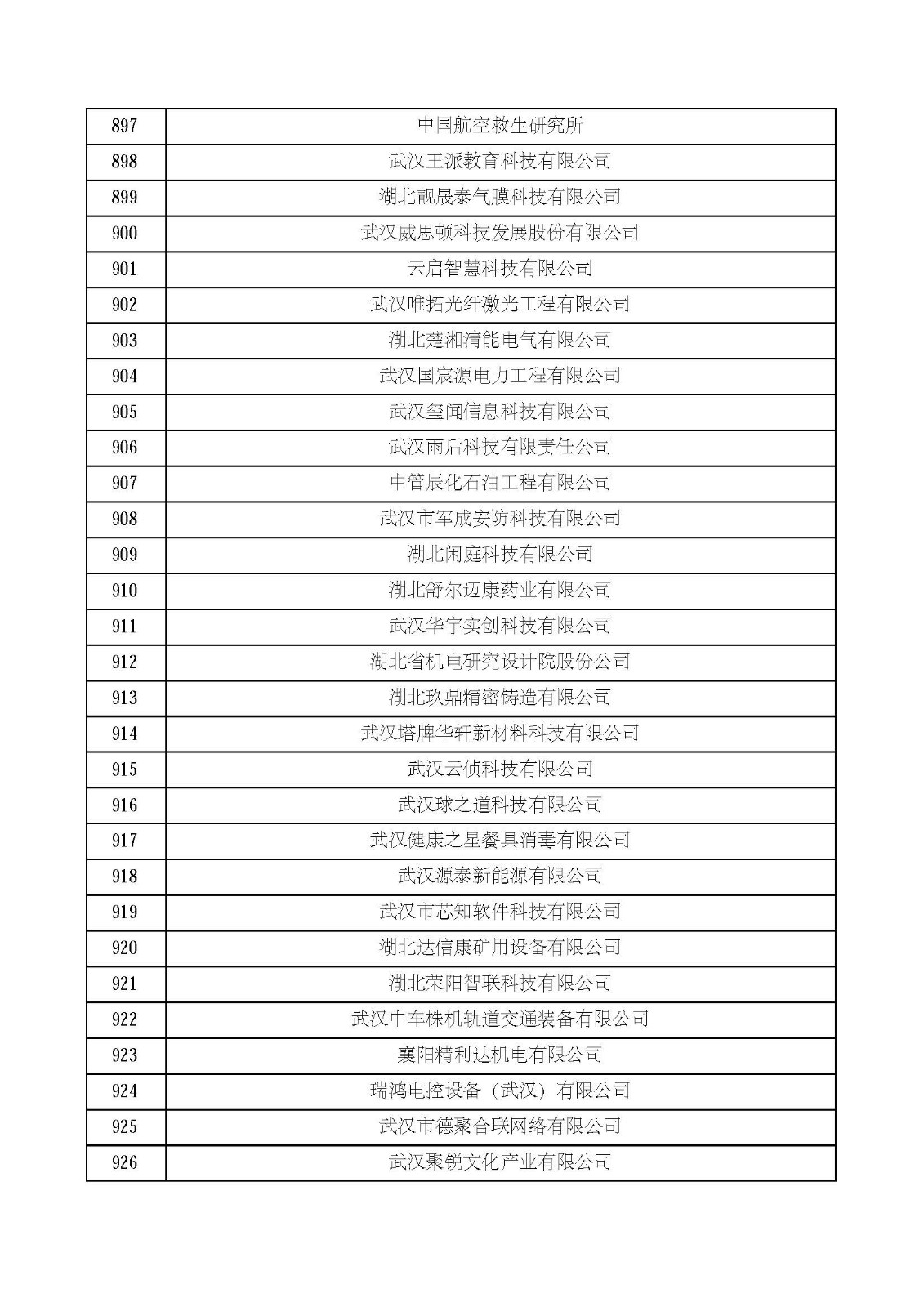 湖北省2021年第四批认定报备高新技术企业名单_页面_31.jpg