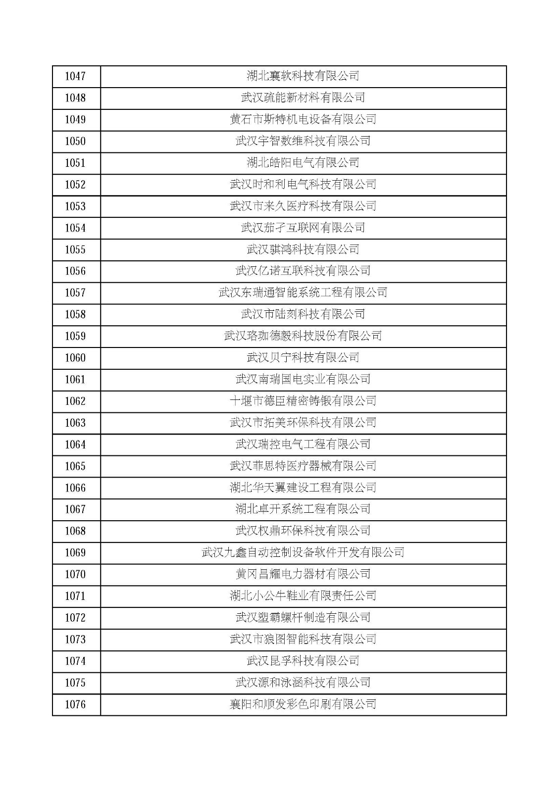 湖北省2021年第四批认定报备高新技术企业名单_页面_36.jpg