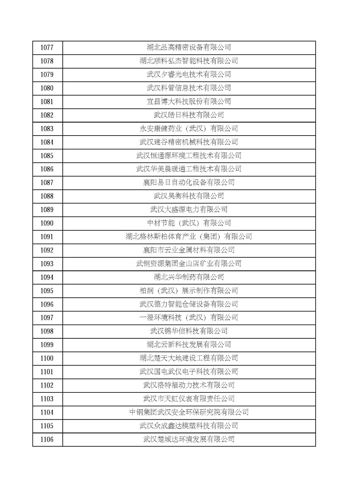 湖北省2021年第四批认定报备高新技术企业名单_页面_37.jpg