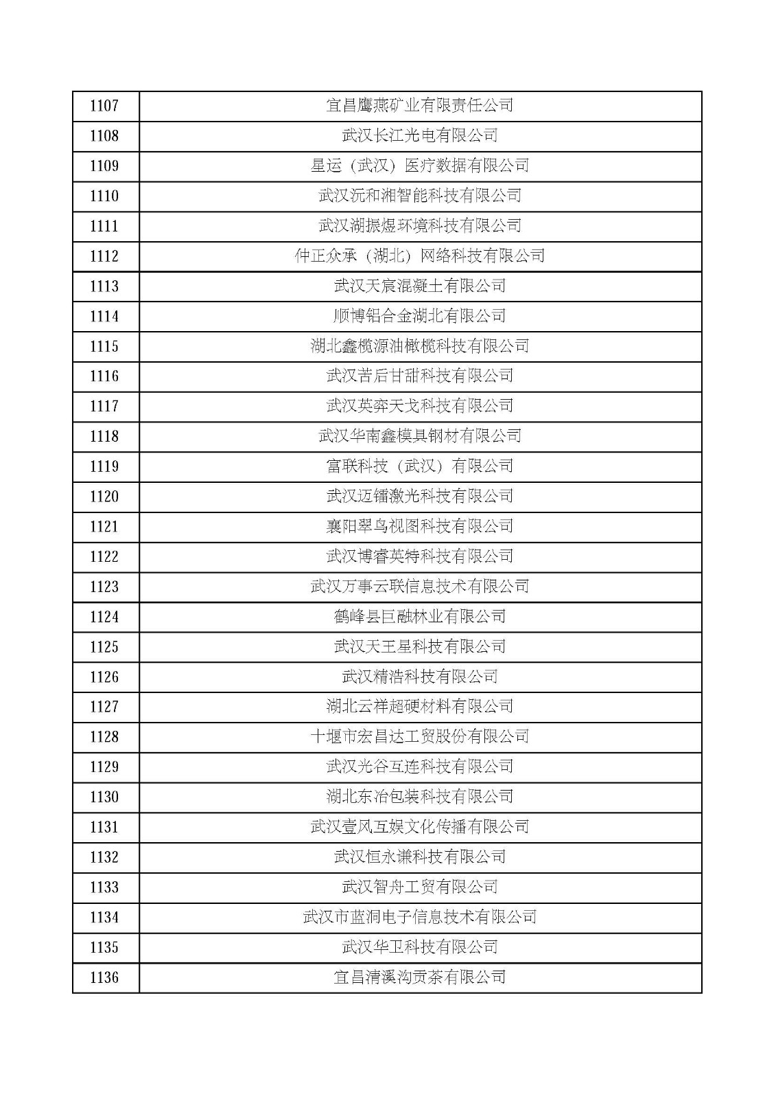 湖北省2021年第四批认定报备高新技术企业名单_页面_38.jpg