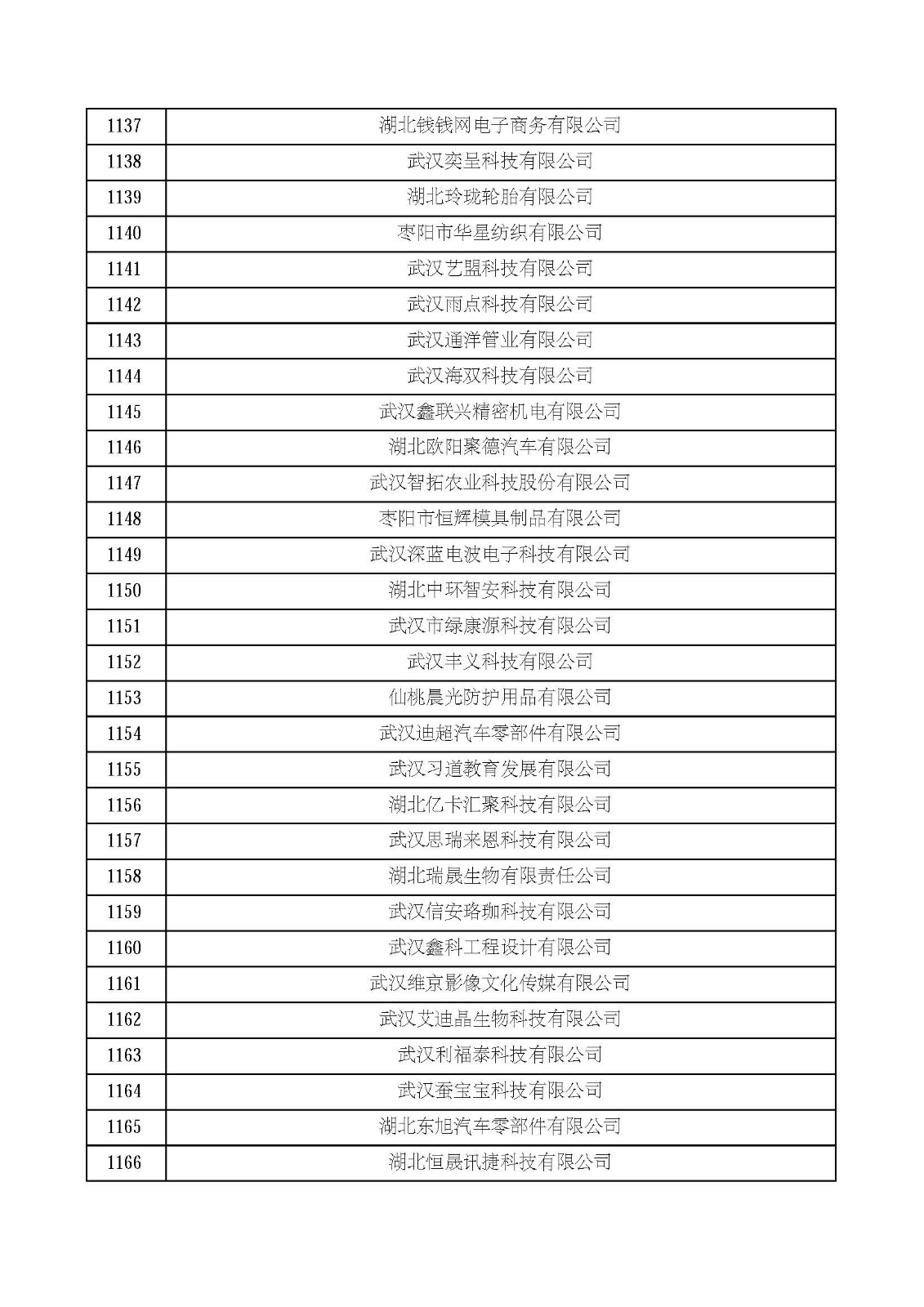 湖北省2021年第四批认定报备高新技术企业名单_页面_39.jpg