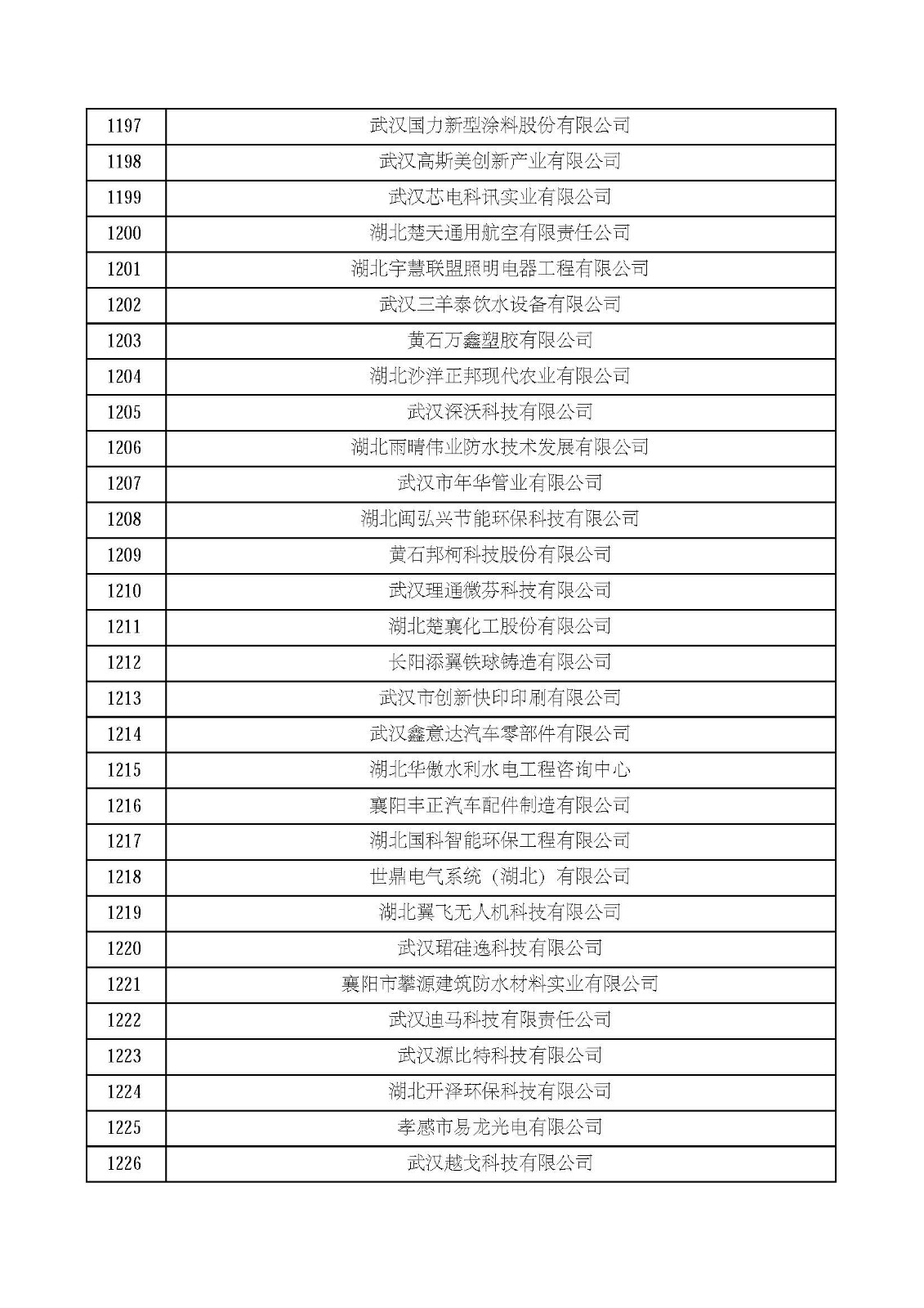 湖北省2021年第四批认定报备高新技术企业名单_页面_41.jpg