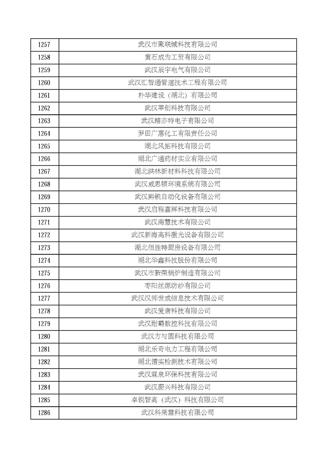 湖北省2021年第四批认定报备高新技术企业名单_页面_43.jpg