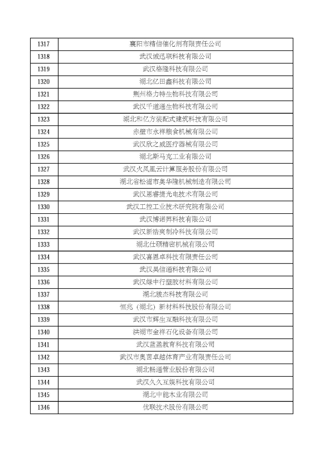 湖北省2021年第四批认定报备高新技术企业名单_页面_45.jpg