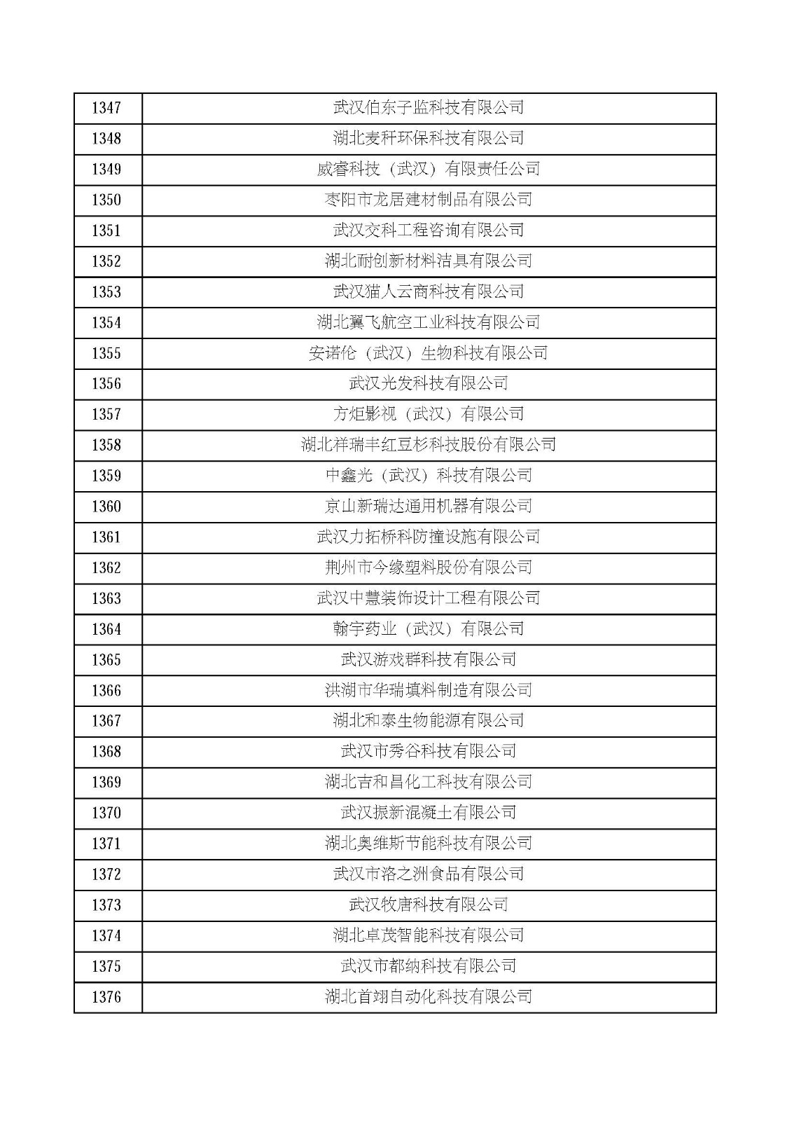 湖北省2021年第四批认定报备高新技术企业名单_页面_46.jpg