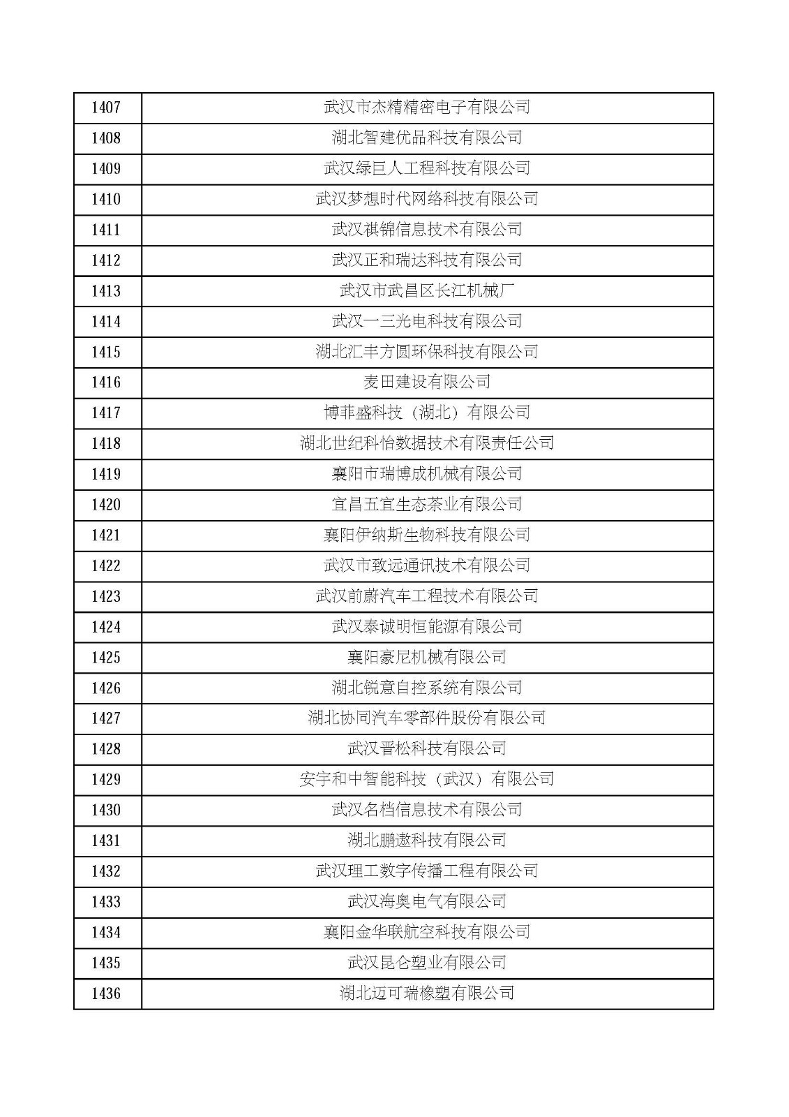 湖北省2021年第四批认定报备高新技术企业名单_页面_48.jpg