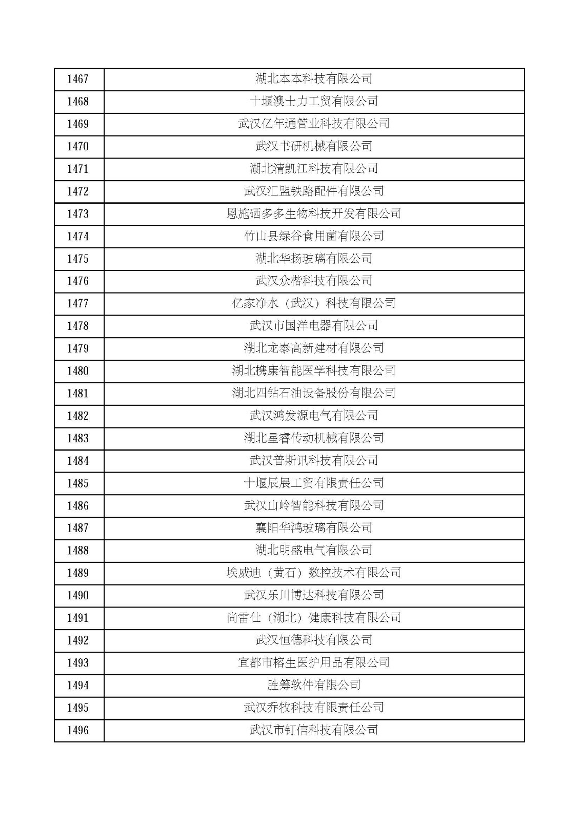 湖北省2021年第四批认定报备高新技术企业名单_页面_50.jpg