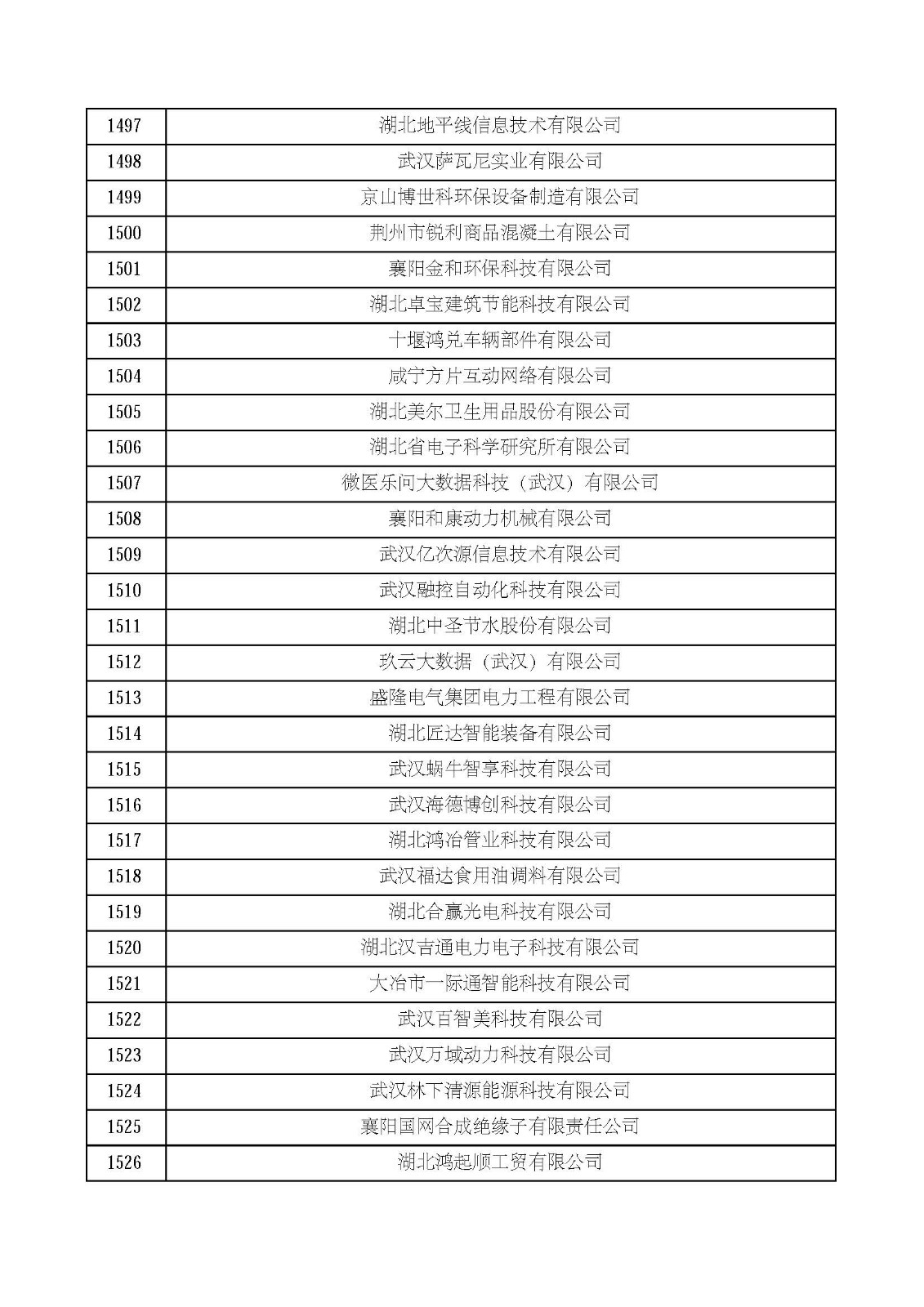 湖北省2021年第四批认定报备高新技术企业名单_页面_51.jpg