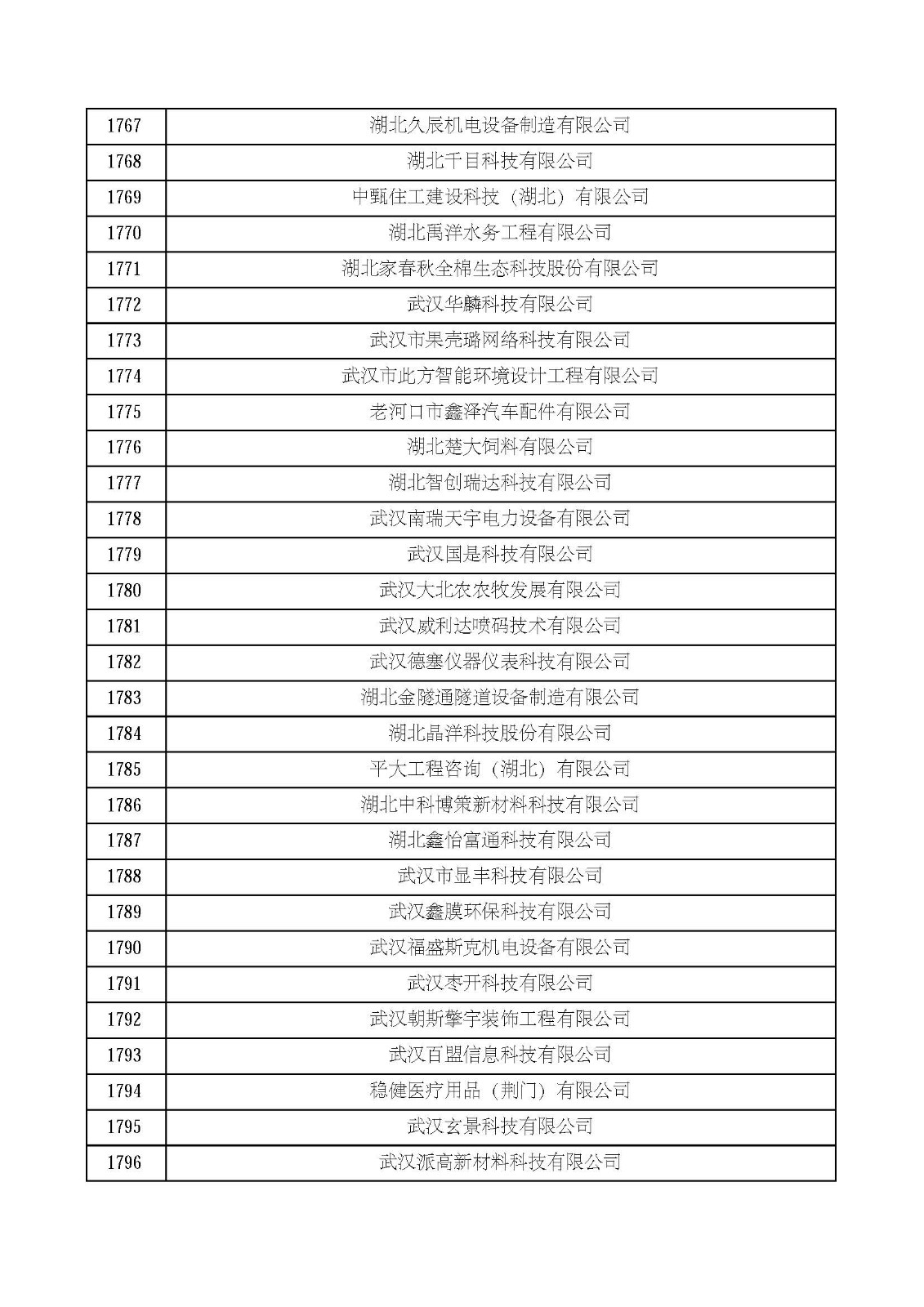 湖北省2021年第四批认定报备高新技术企业名单_页面_60.jpg