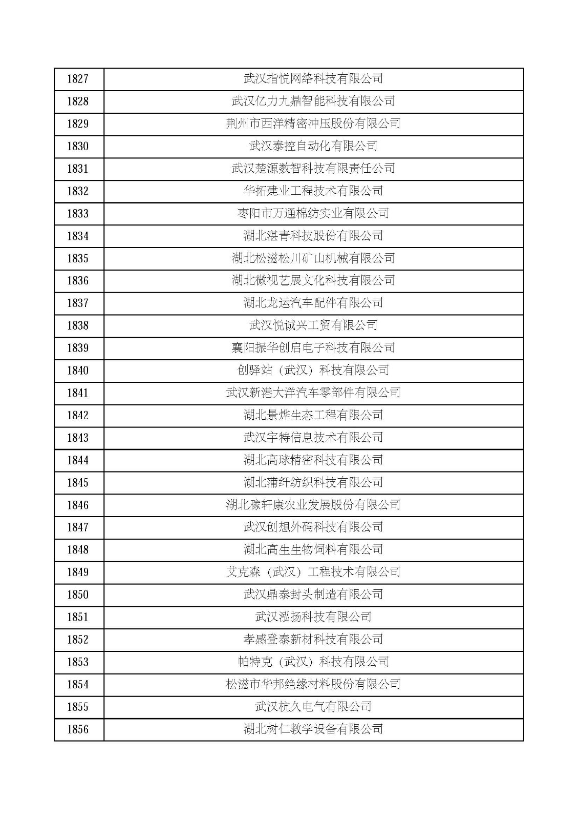 湖北省2021年第四批认定报备高新技术企业名单_页面_62.jpg