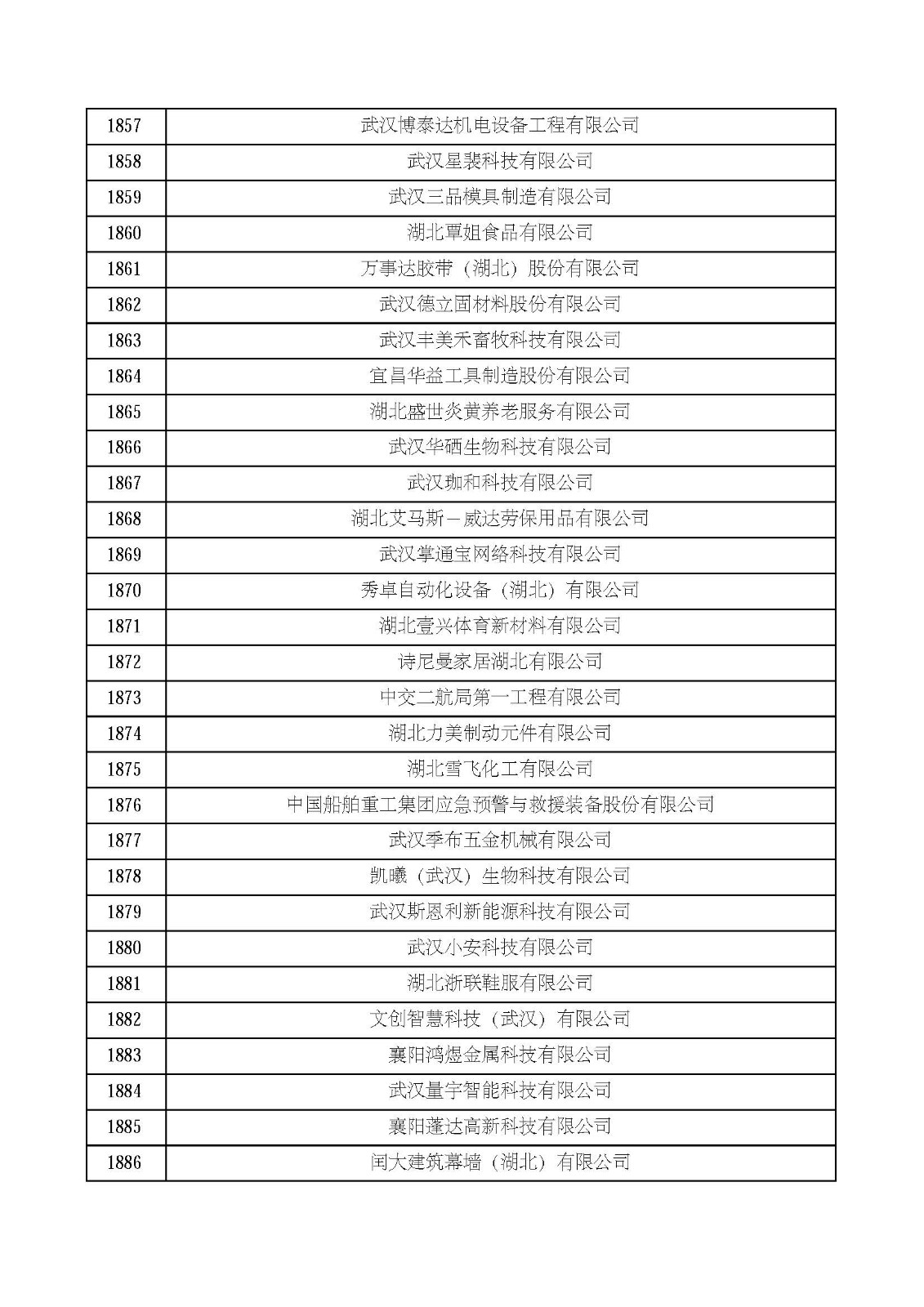 湖北省2021年第四批认定报备高新技术企业名单_页面_63.jpg