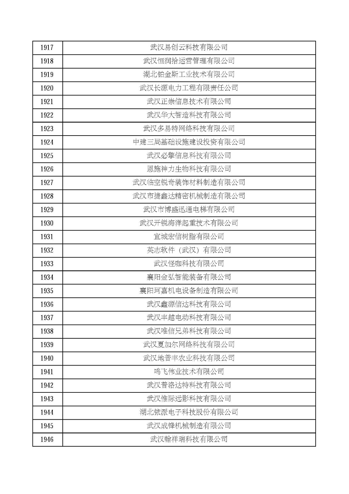 湖北省2021年第四批认定报备高新技术企业名单_页面_65.jpg