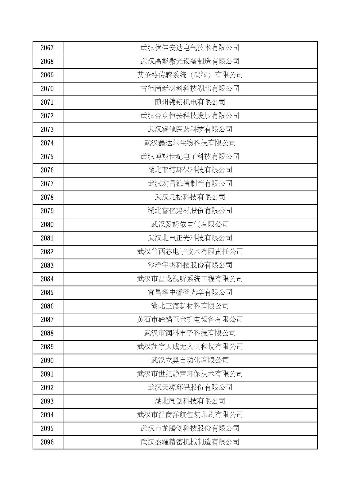 湖北省2021年第四批认定报备高新技术企业名单_页面_70.jpg