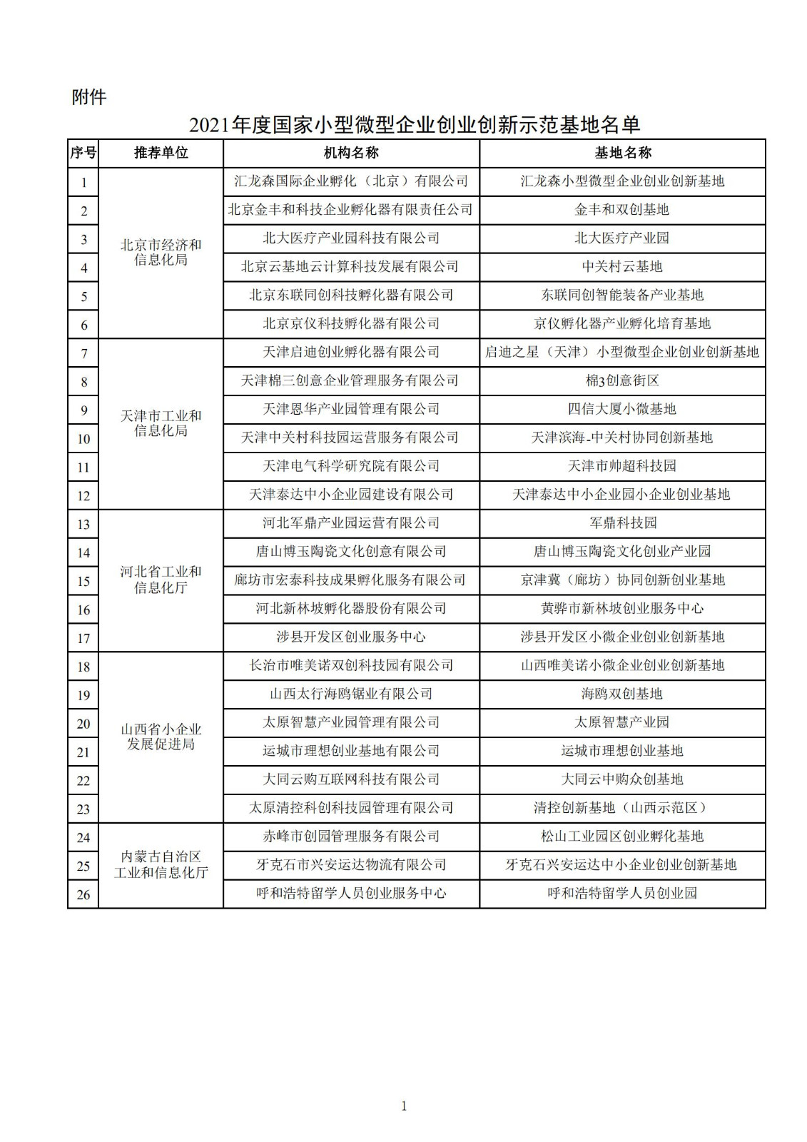 2021年度国家小型微型企业创业创新示范基地名单_00.jpg