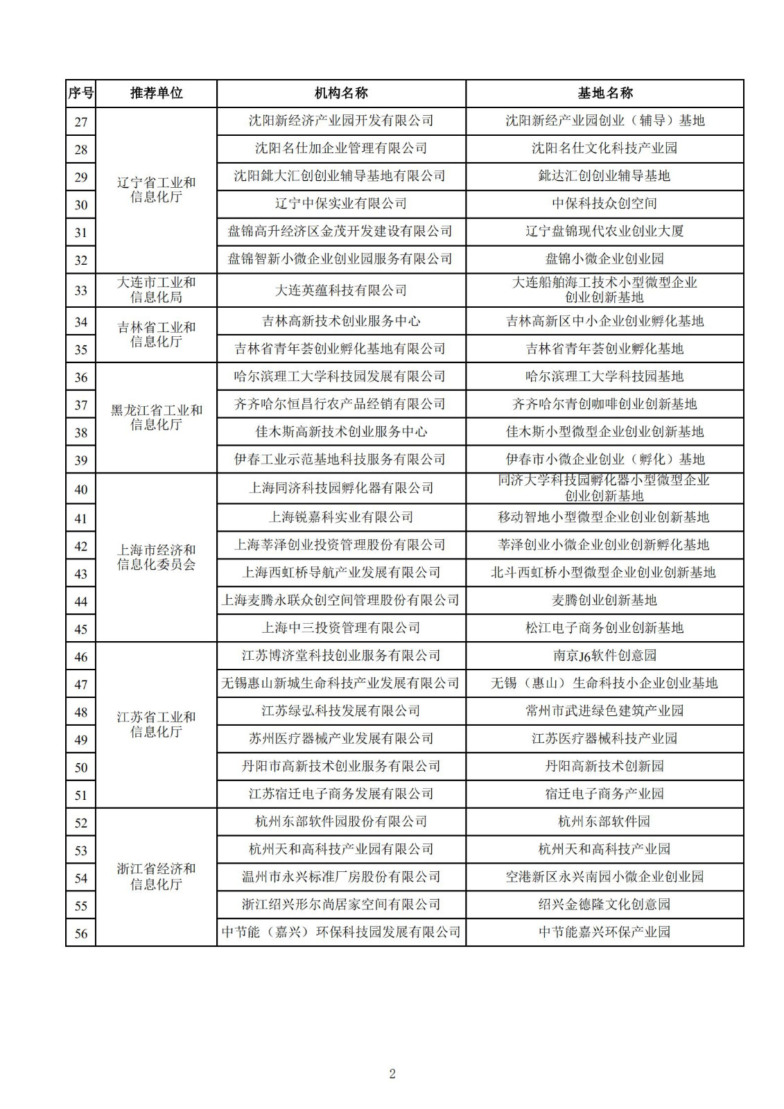 2021年度国家小型微型企业创业创新示范基地名单_01.jpg