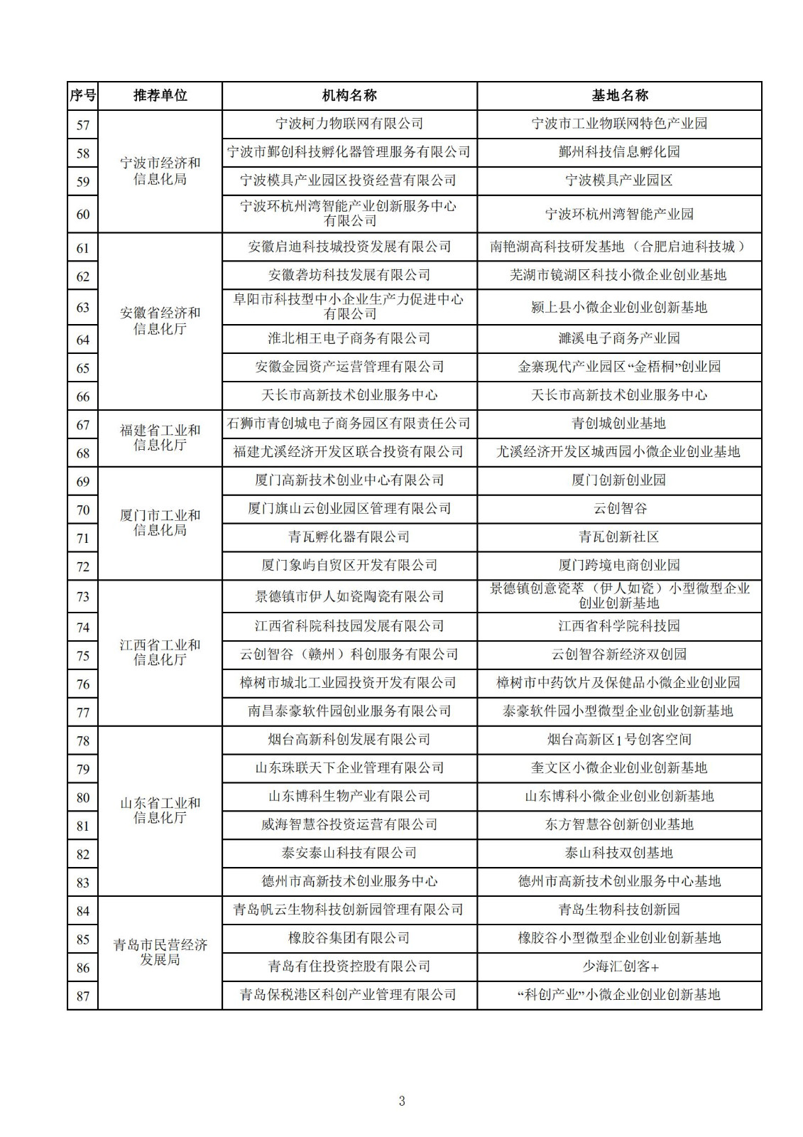 2021年度国家小型微型企业创业创新示范基地名单_02.jpg