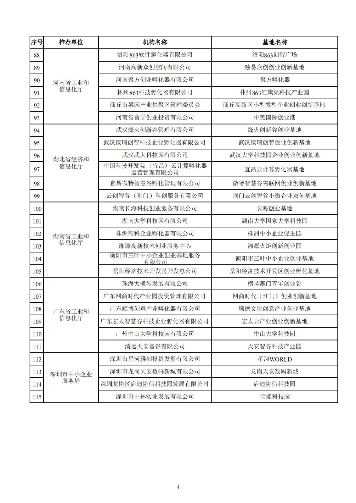 2021年度国家小型微型企业创业创新示范基地名单_03.jpg