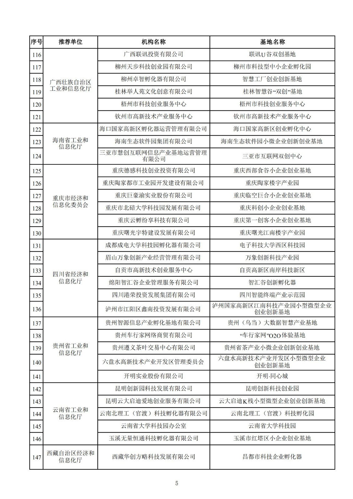 2021年度国家小型微型企业创业创新示范基地名单_04.jpg