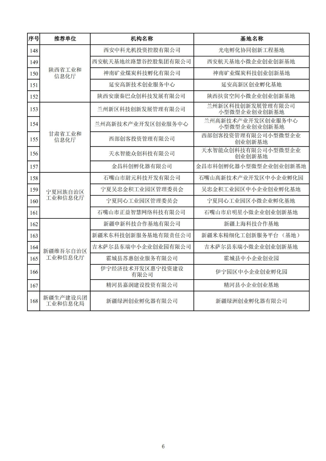 2021年度国家小型微型企业创业创新示范基地名单_05.jpg