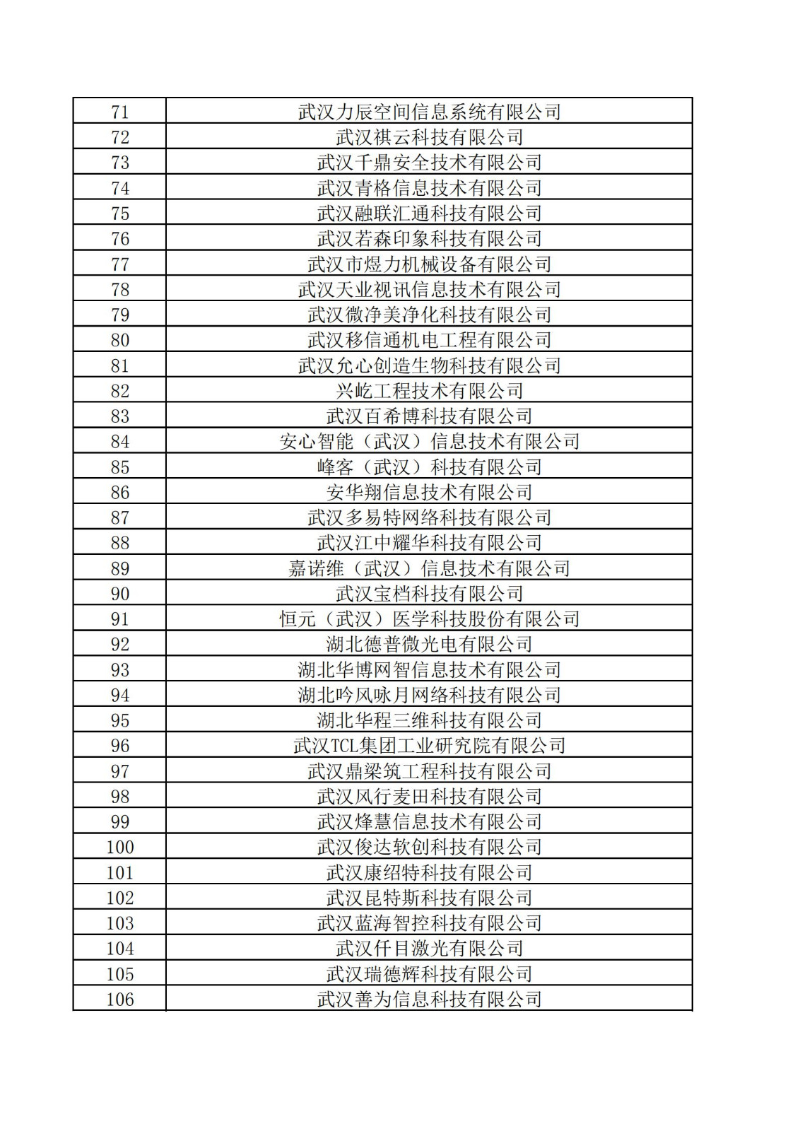 东湖高新区2021年度科技“小巨人”拟认定企业名单_02.jpg