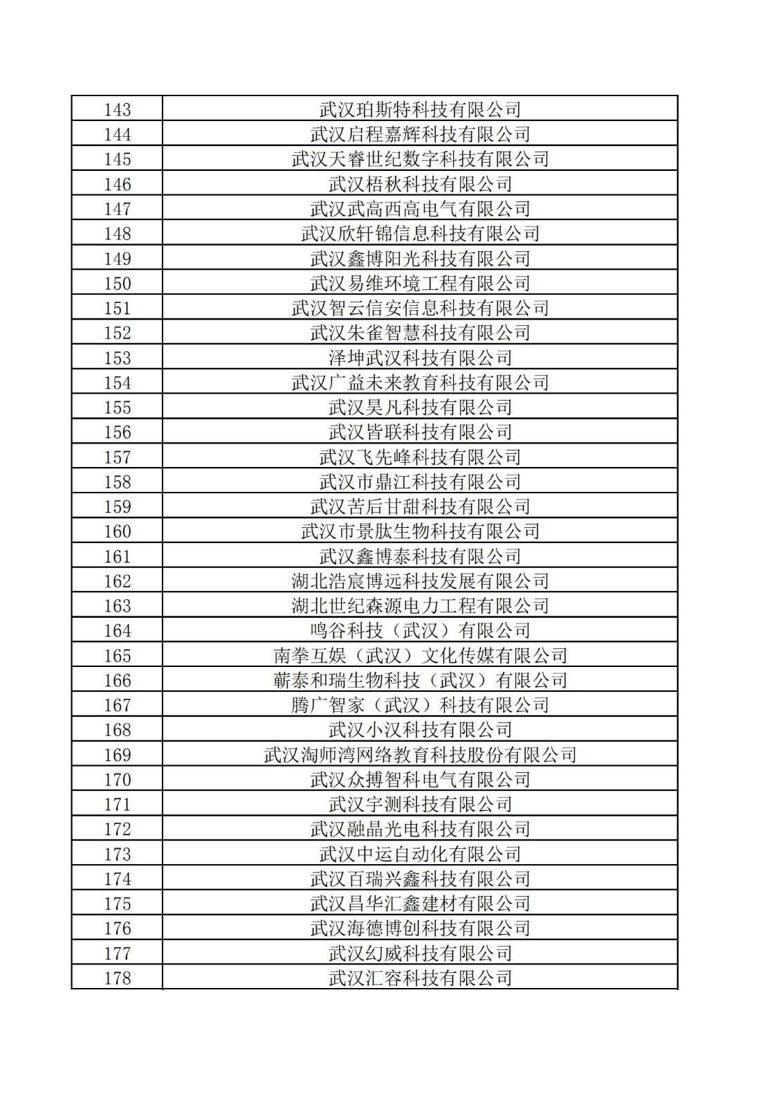 东湖高新区2021年度科技“小巨人”拟认定企业名单_04.jpg