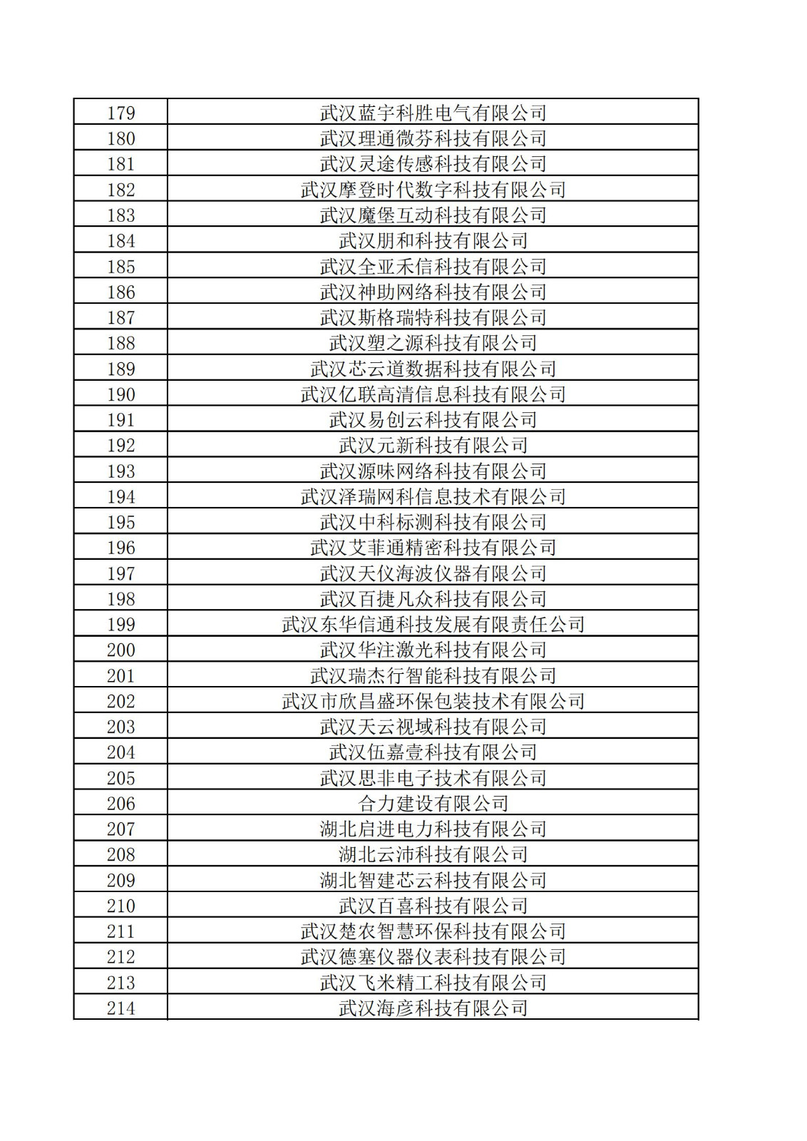 东湖高新区2021年度科技“小巨人”拟认定企业名单_05.jpg