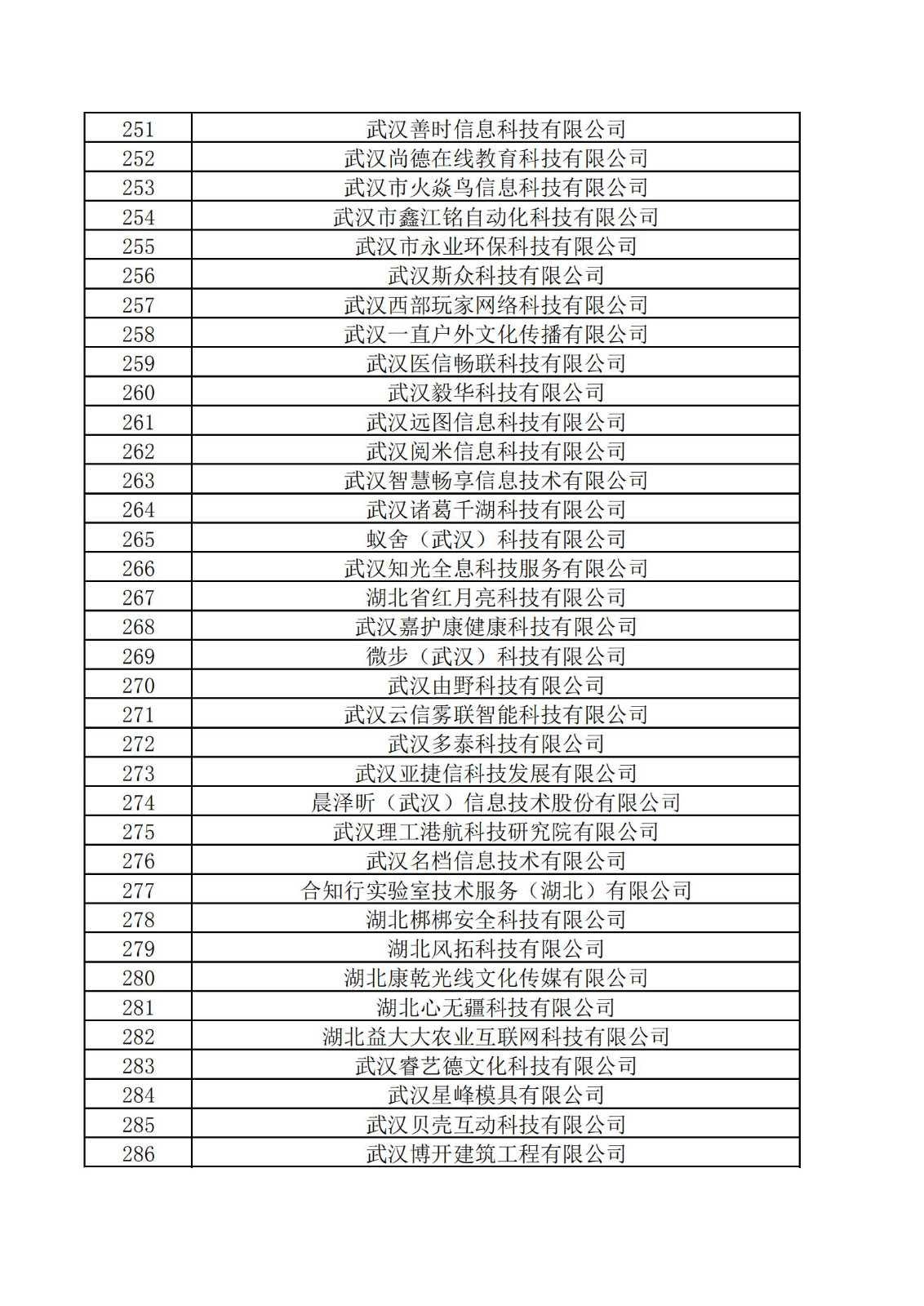 东湖高新区2021年度科技“小巨人”拟认定企业名单_07.jpg