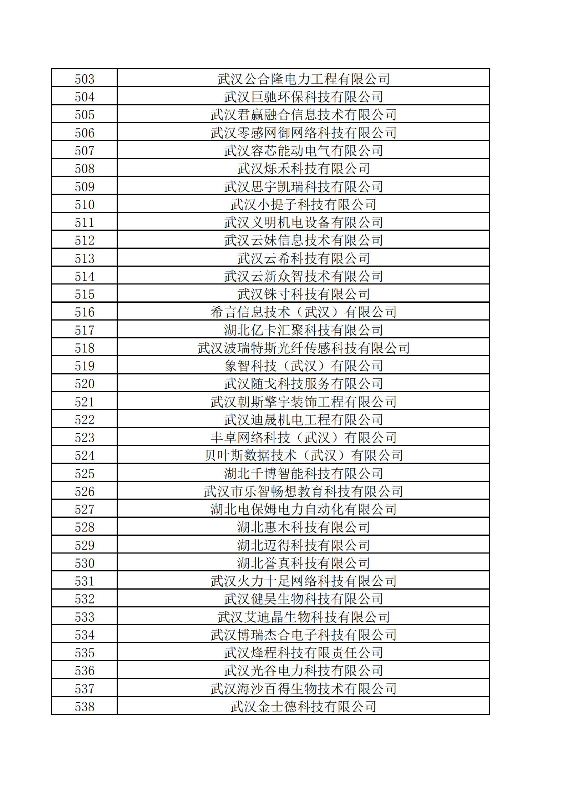 东湖高新区2021年度科技“小巨人”拟认定企业名单_14.jpg