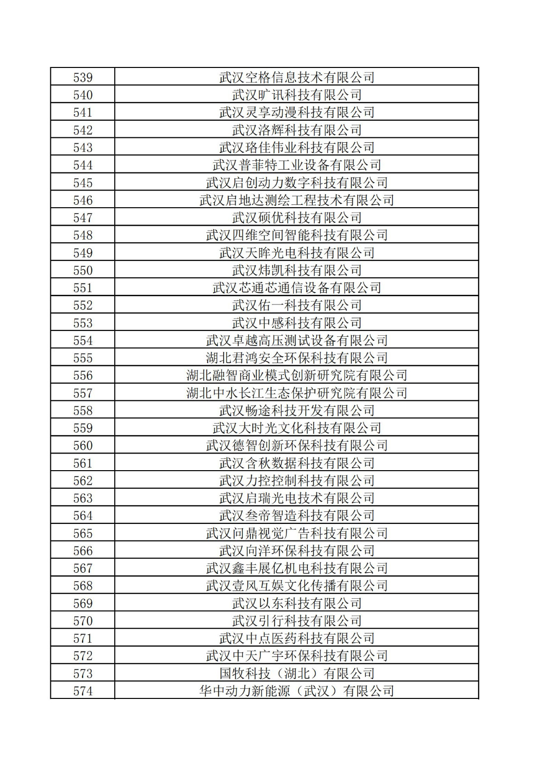 东湖高新区2021年度科技“小巨人”拟认定企业名单_15.jpg