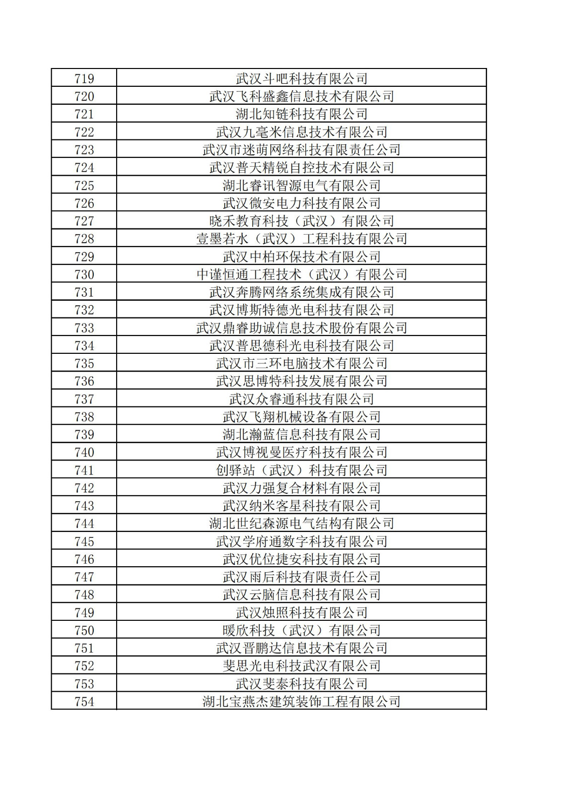 东湖高新区2021年度科技“小巨人”拟认定企业名单_20.jpg